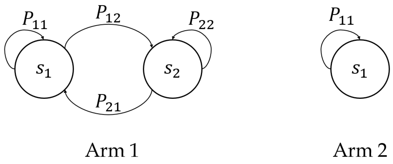 Network 05 00003 g001