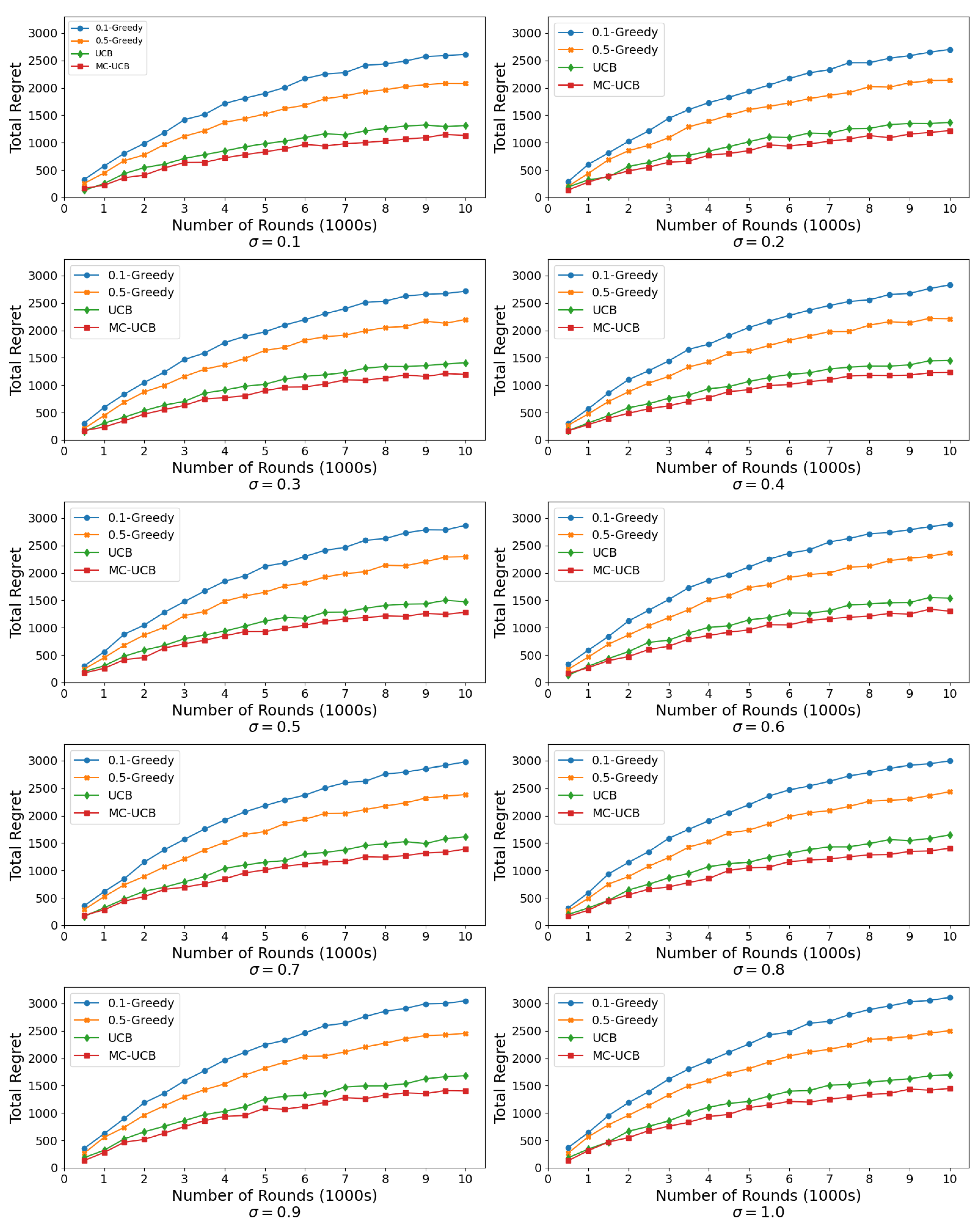 Network 05 00003 g002