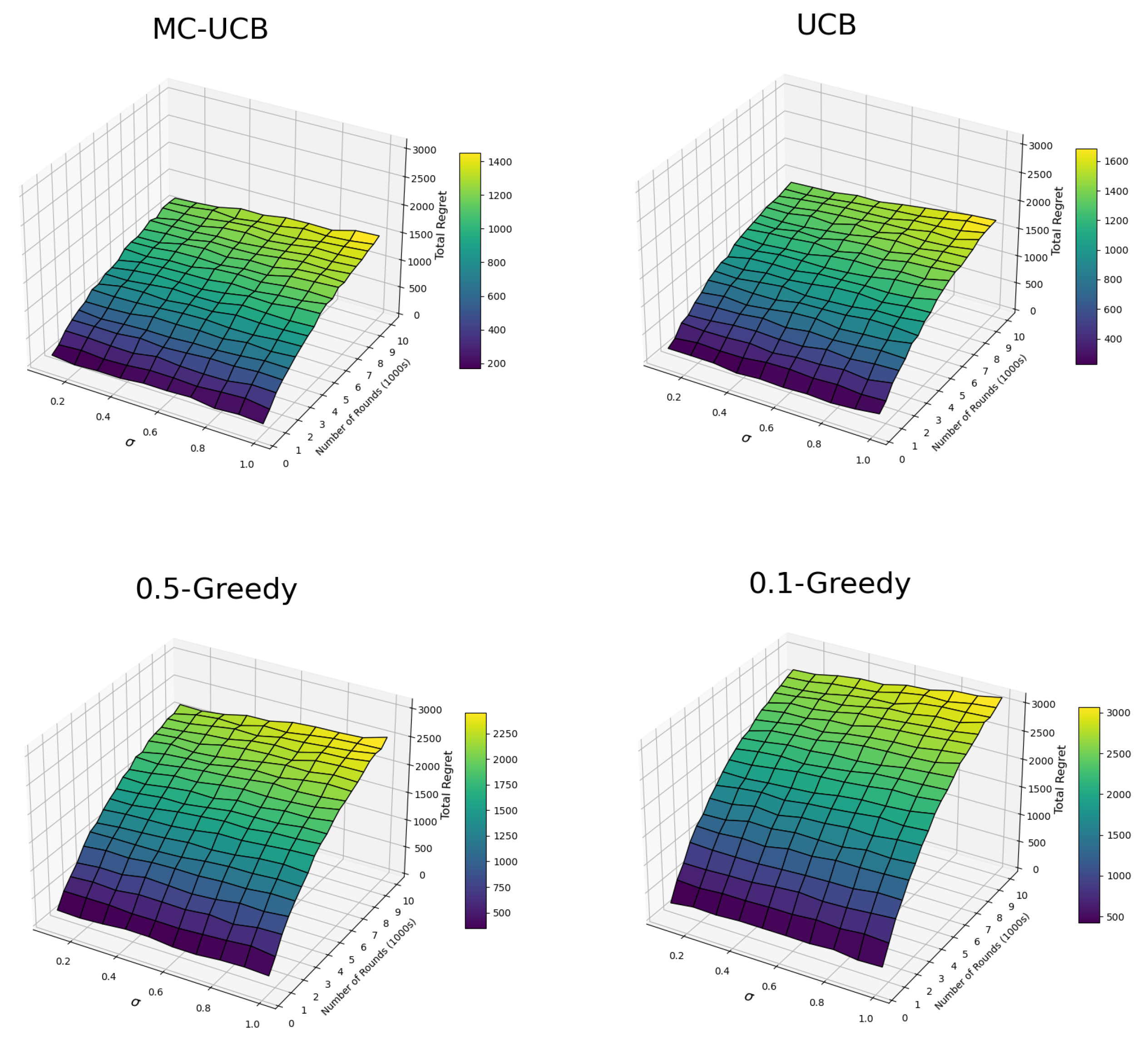 Network 05 00003 g003