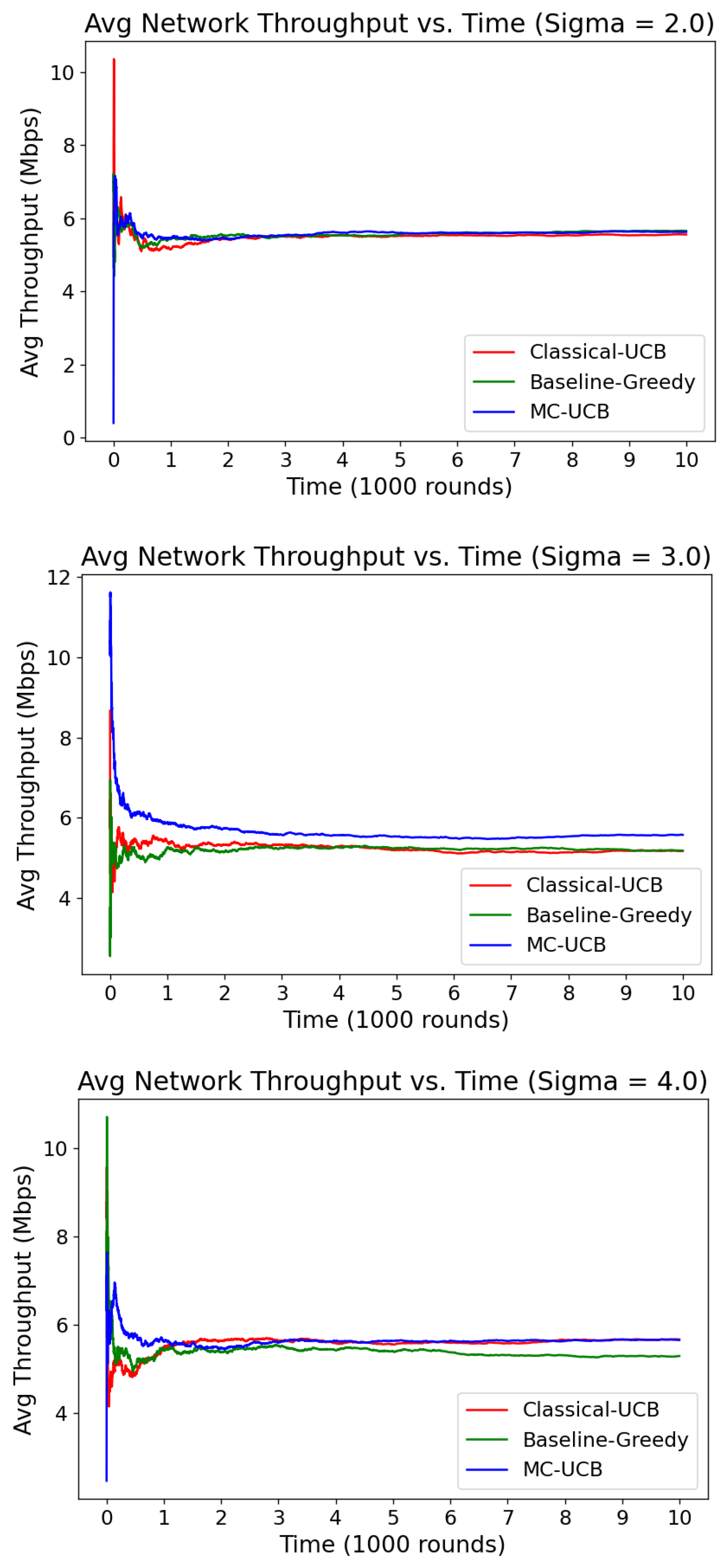 Network 05 00003 g004