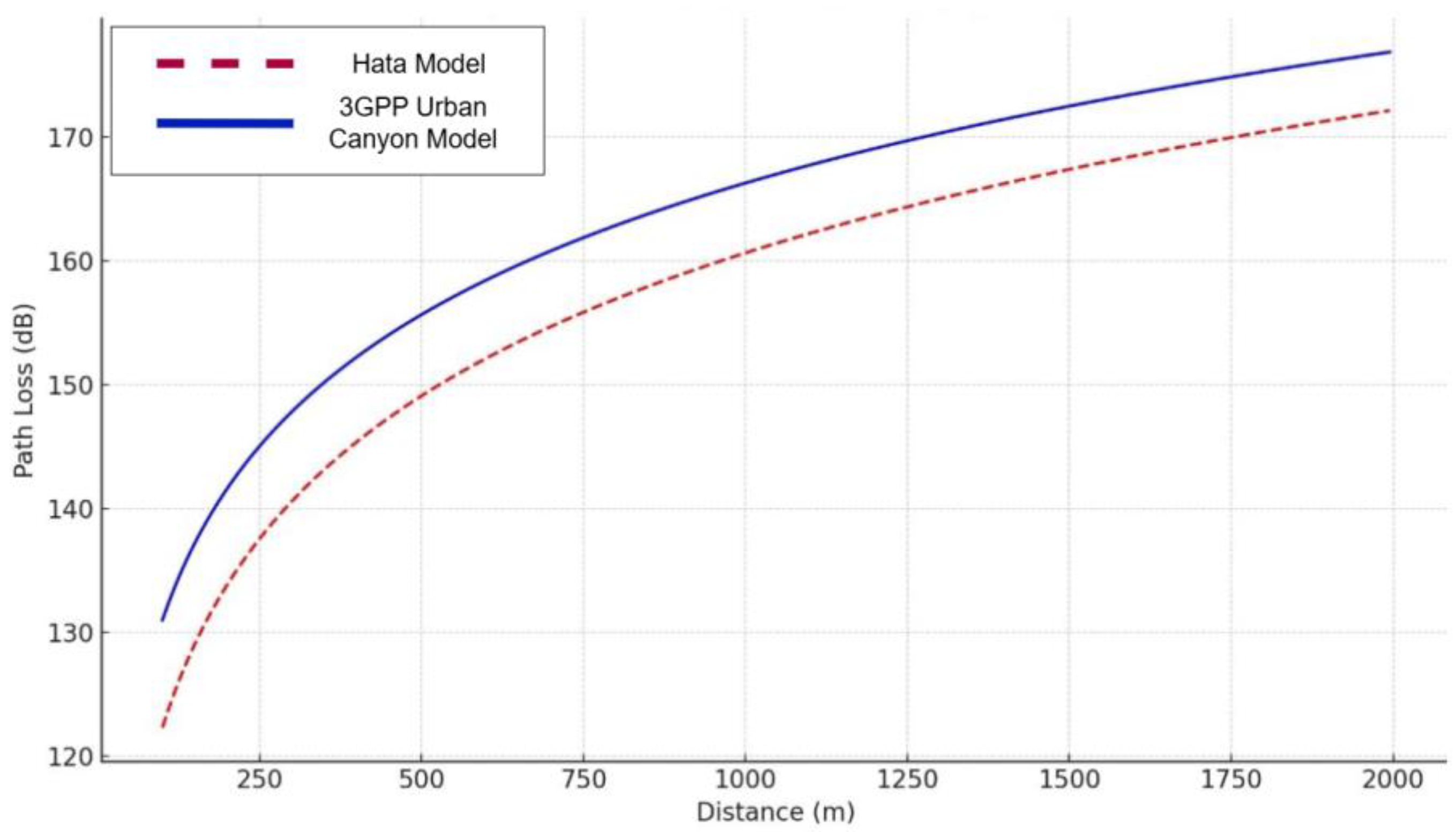 Network 05 00004 g003