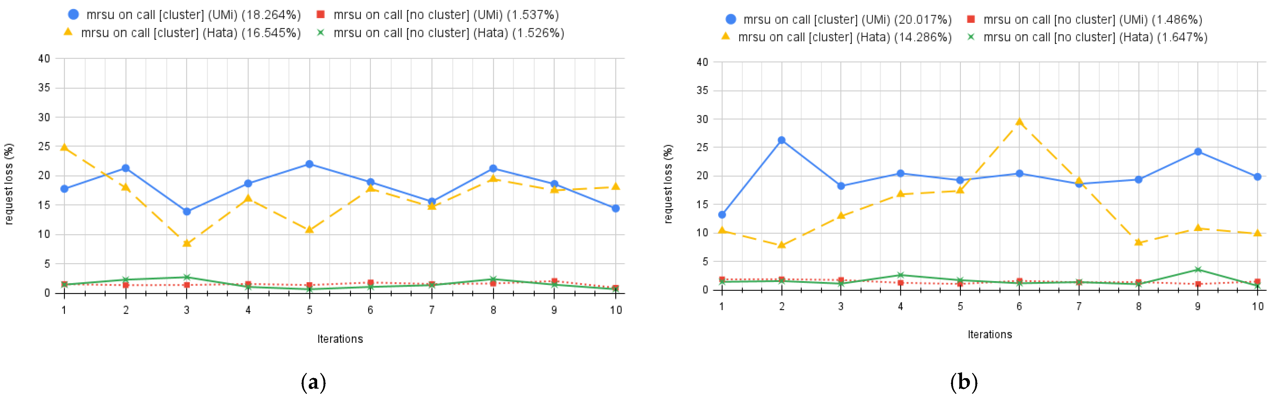 Network 05 00004 g008