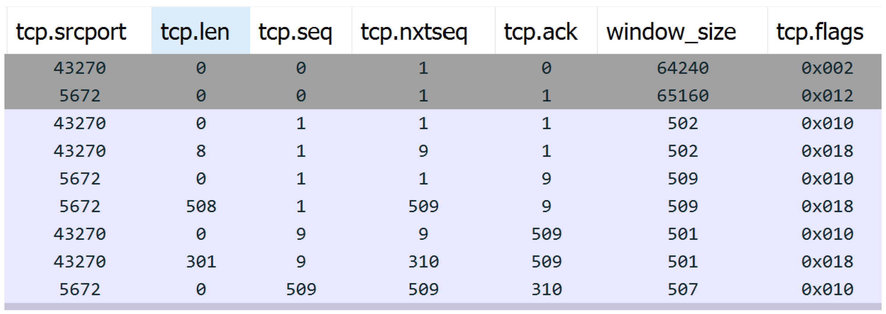 Network 05 00005 g002