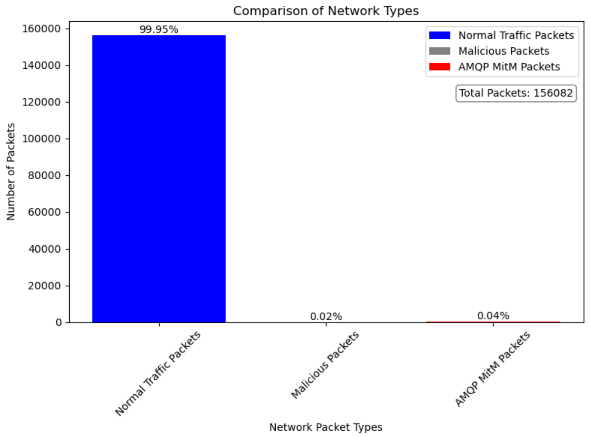 Network 05 00005 g014