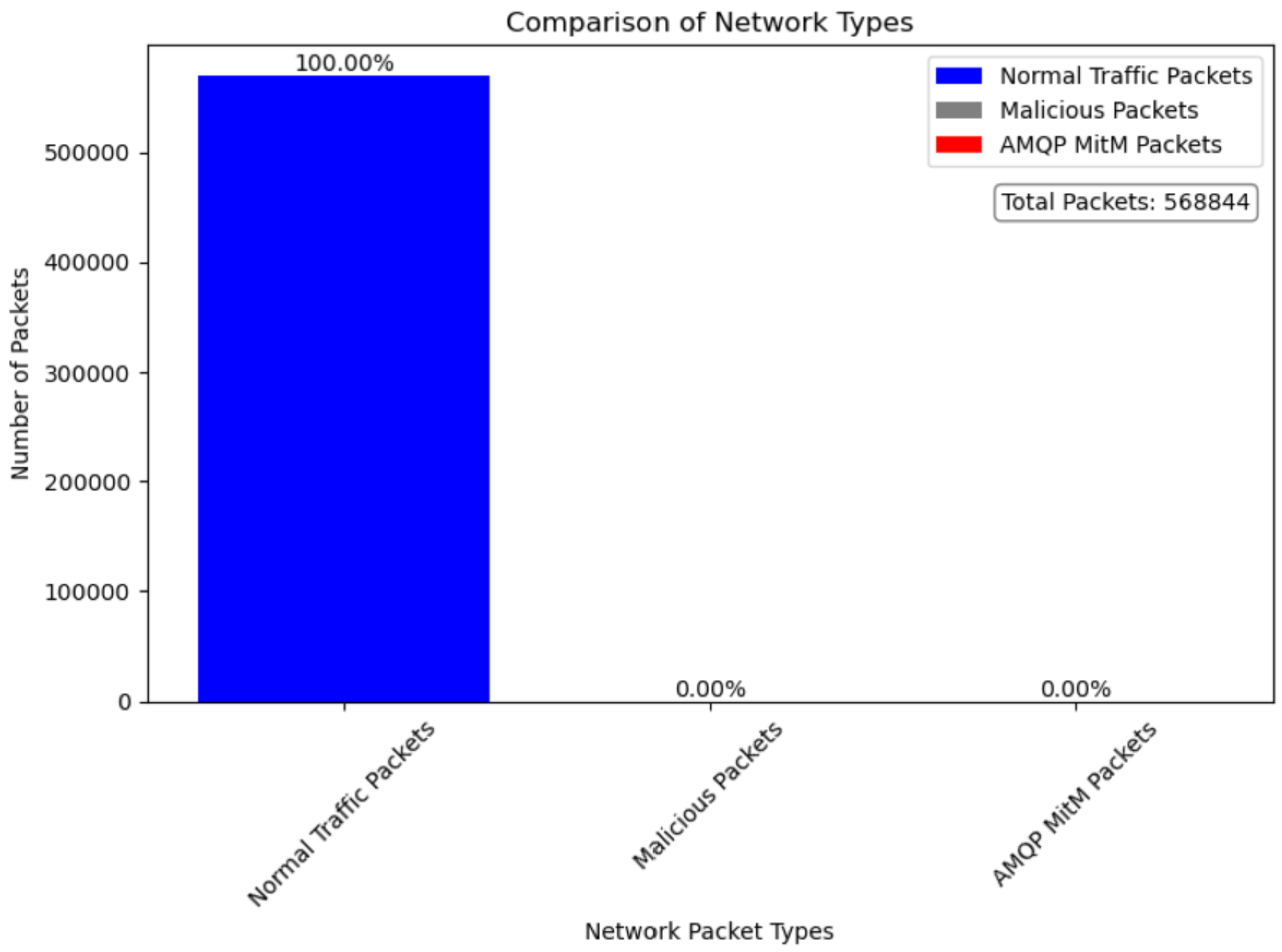 Network 05 00005 g015