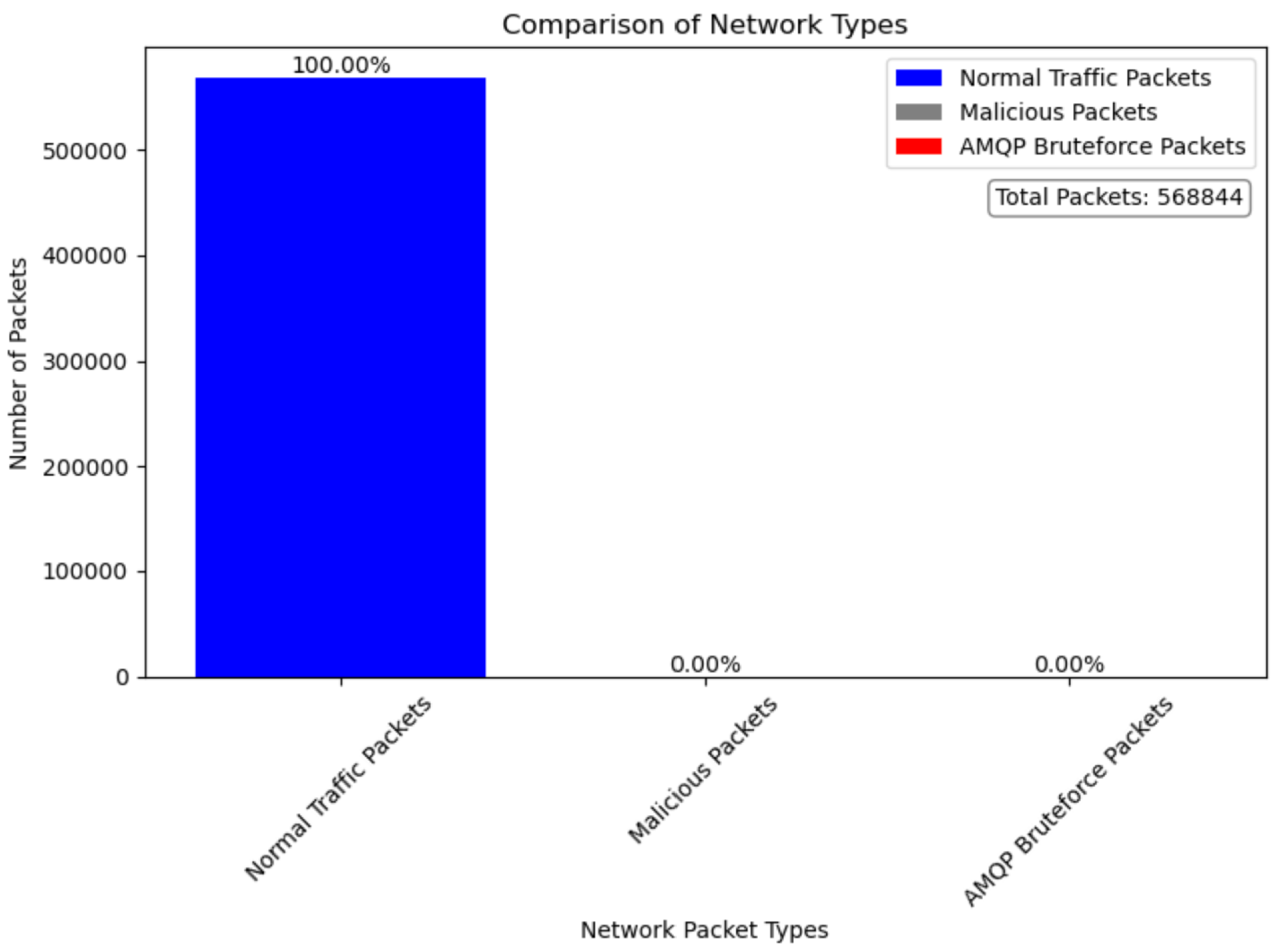 Network 05 00005 g019