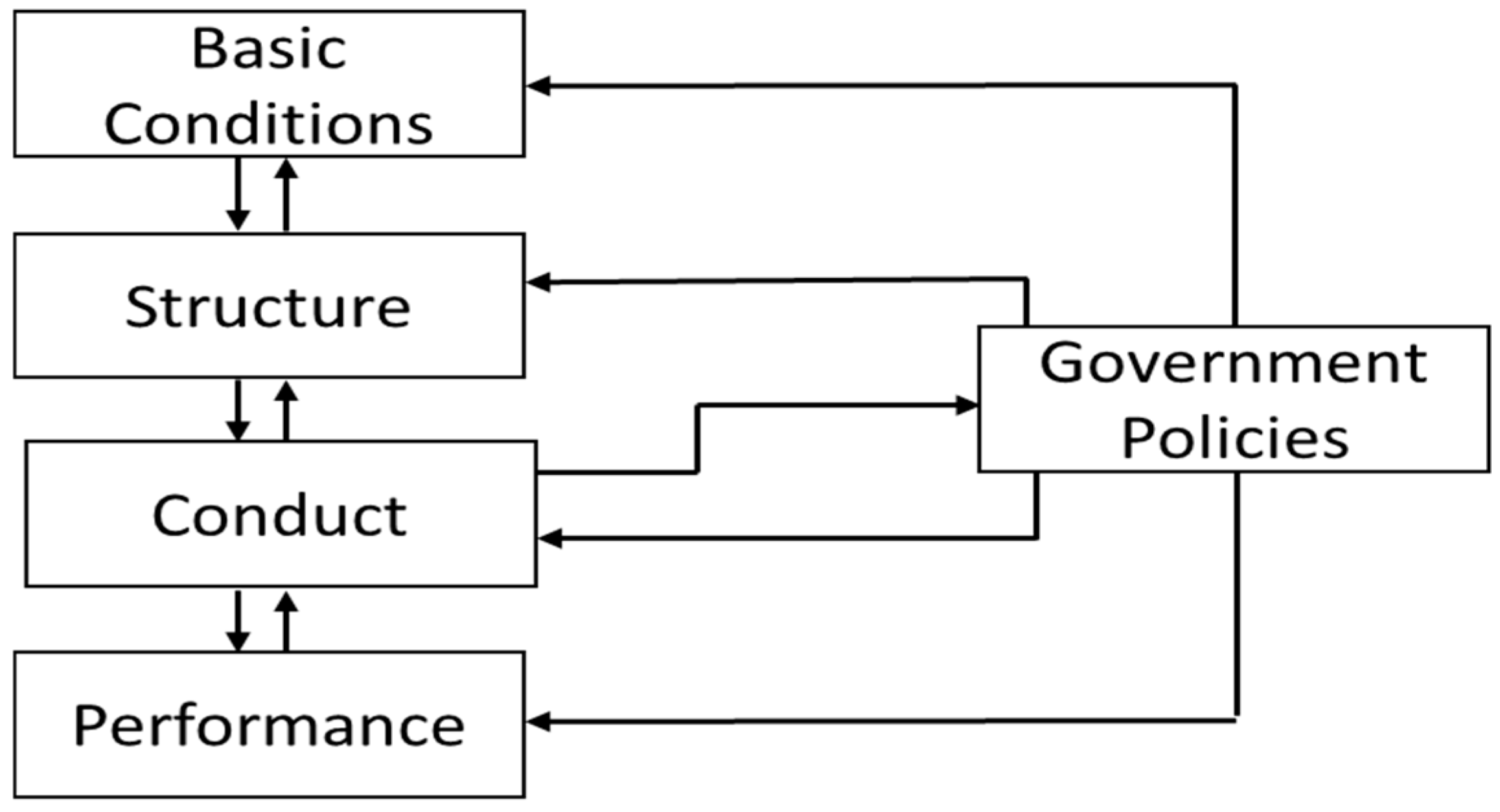 Network 05 00007 g001