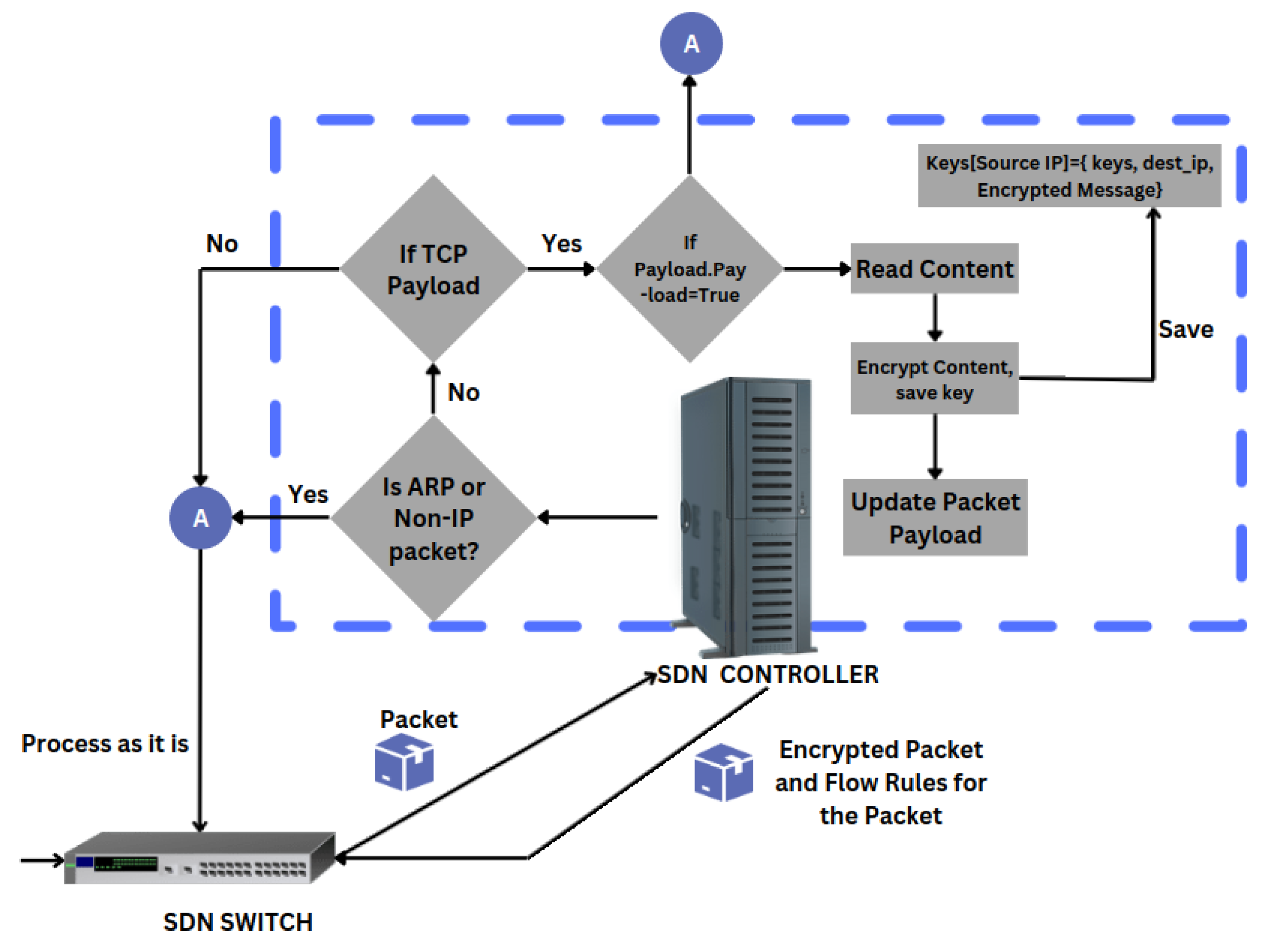 Network 05 00008 g004