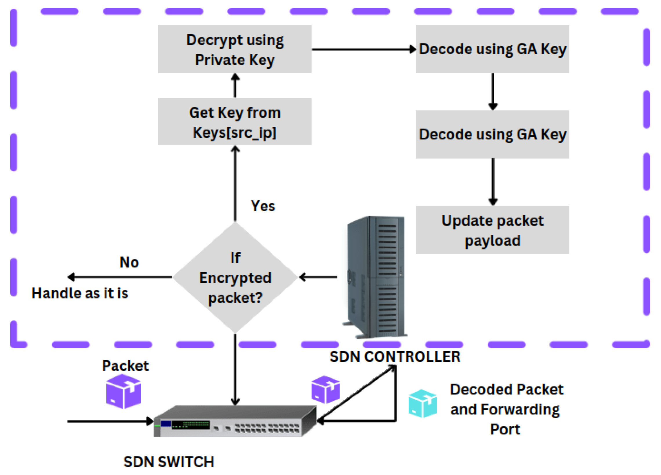 Network 05 00008 g005