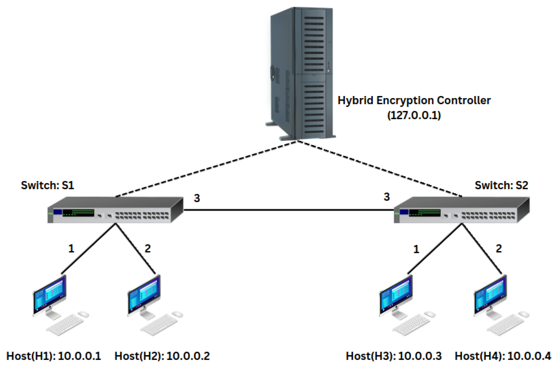 Network 05 00008 g006