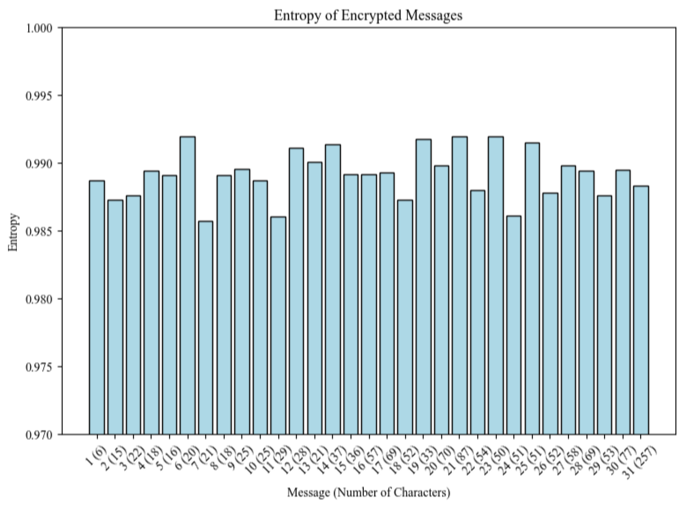 Network 05 00008 g007