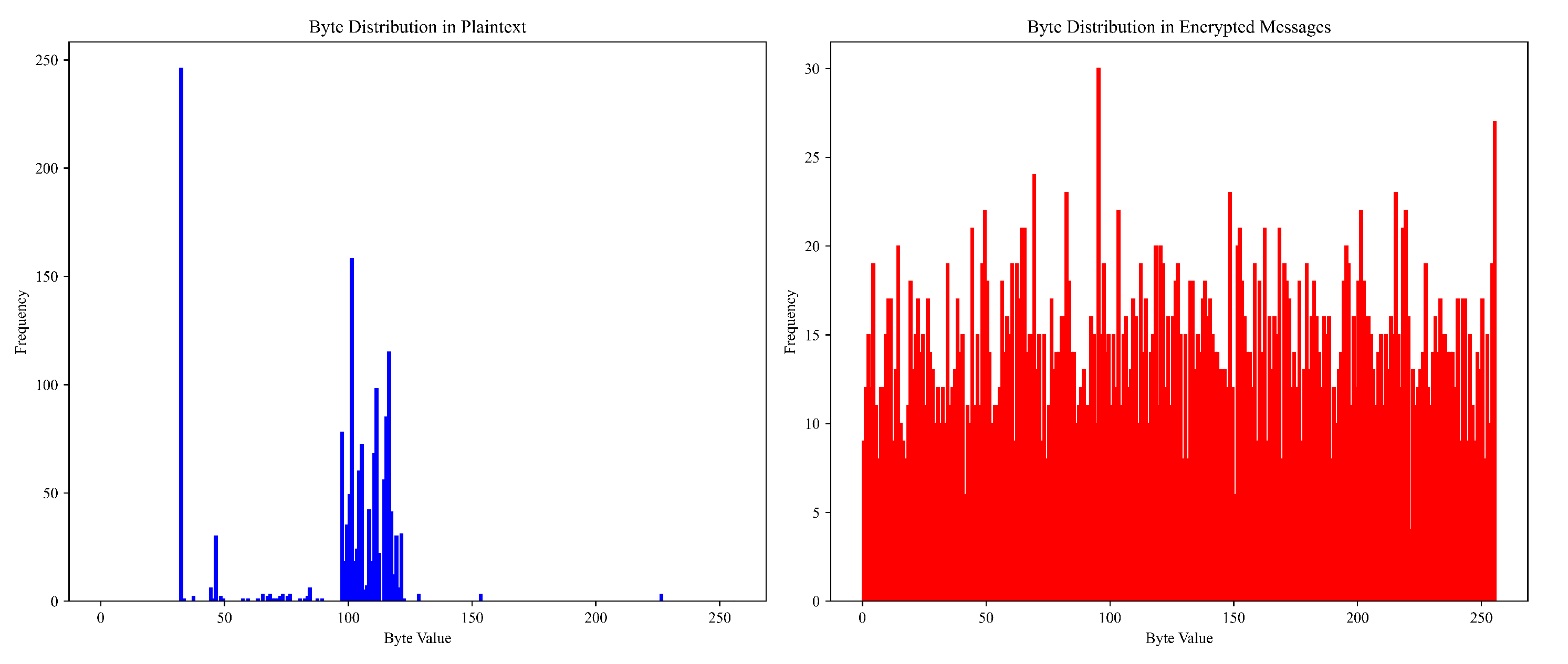 Network 05 00008 g010