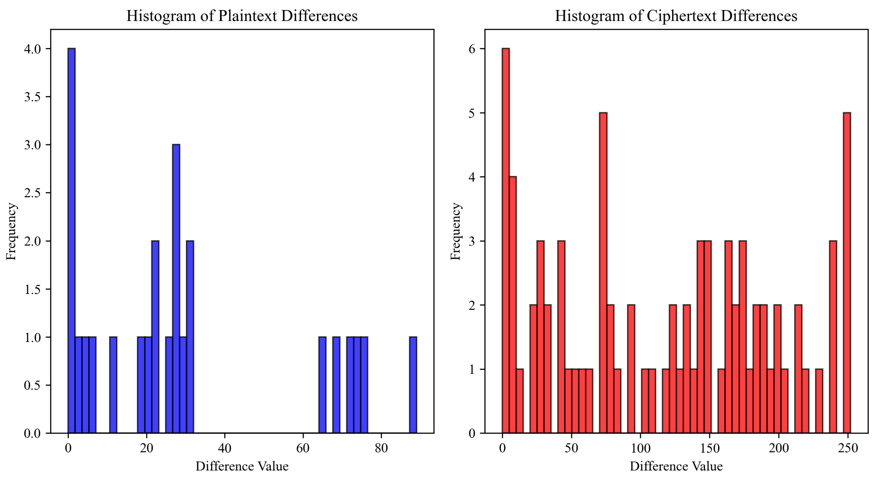 Network 05 00008 g011