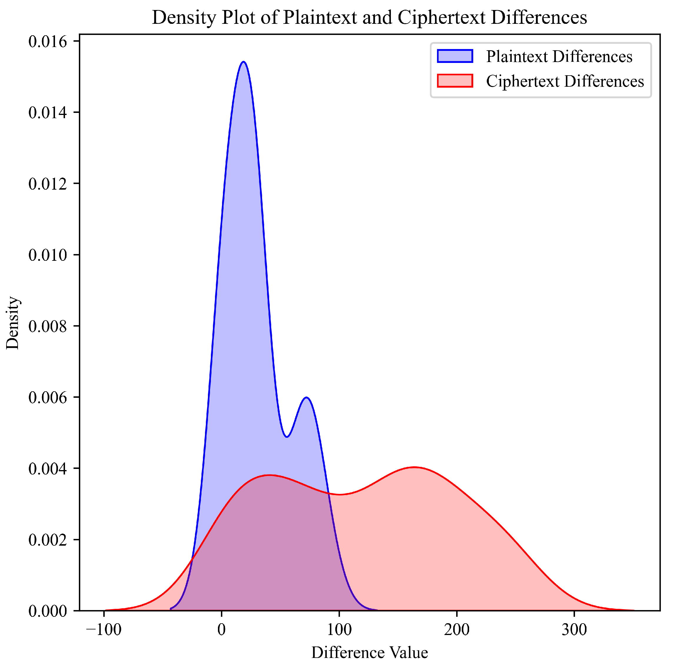 Network 05 00008 g012