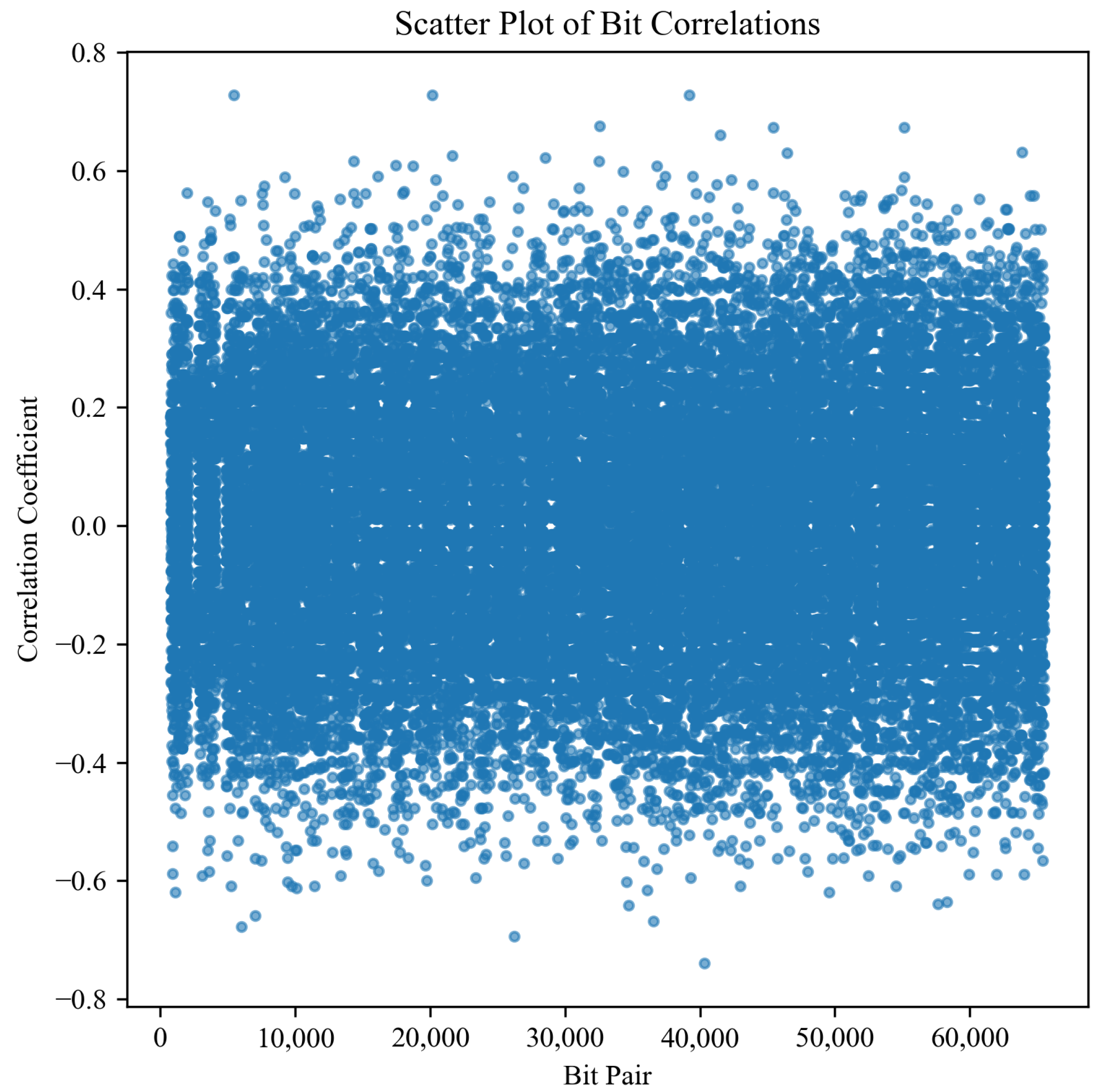Network 05 00008 g013