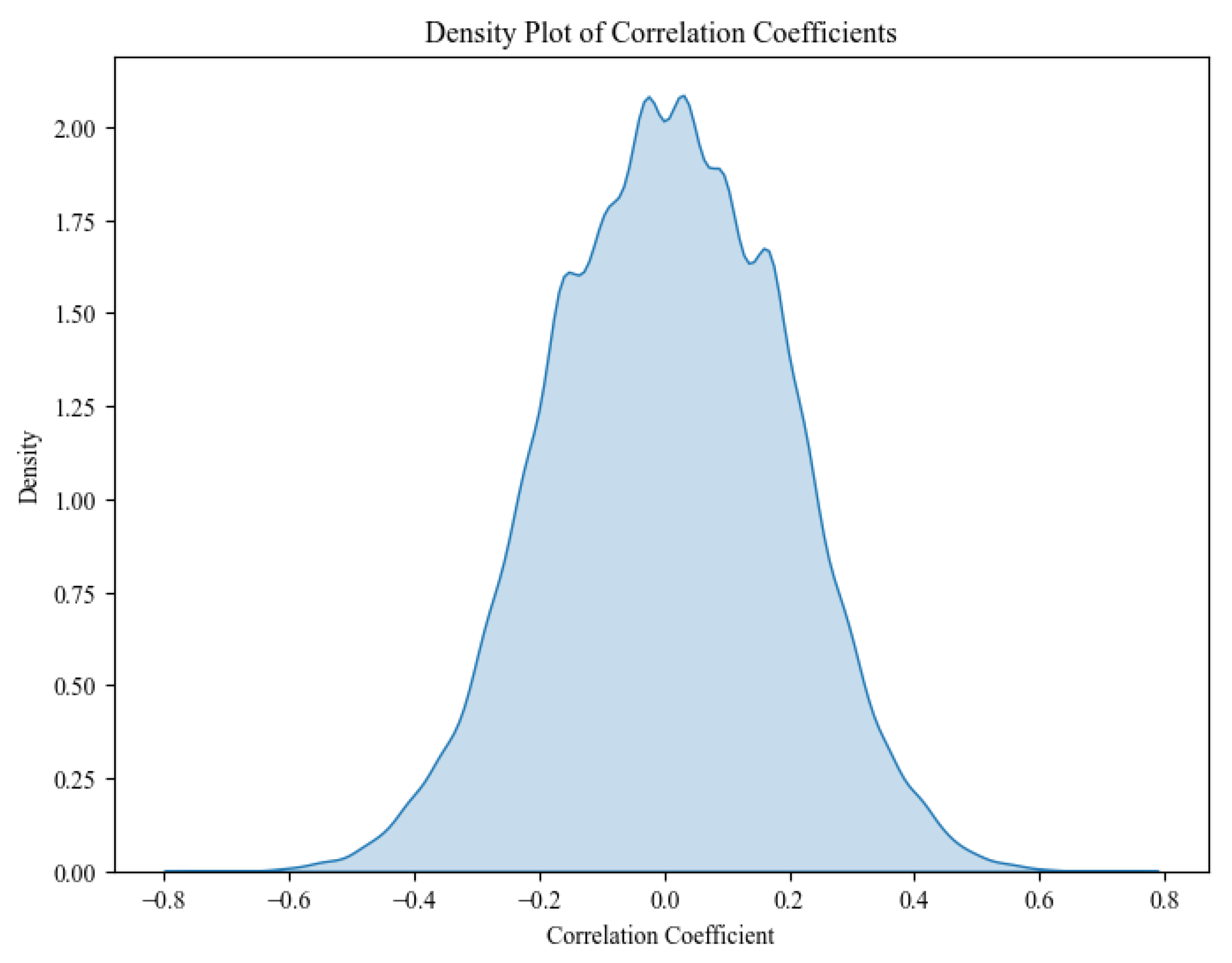 Network 05 00008 g015
