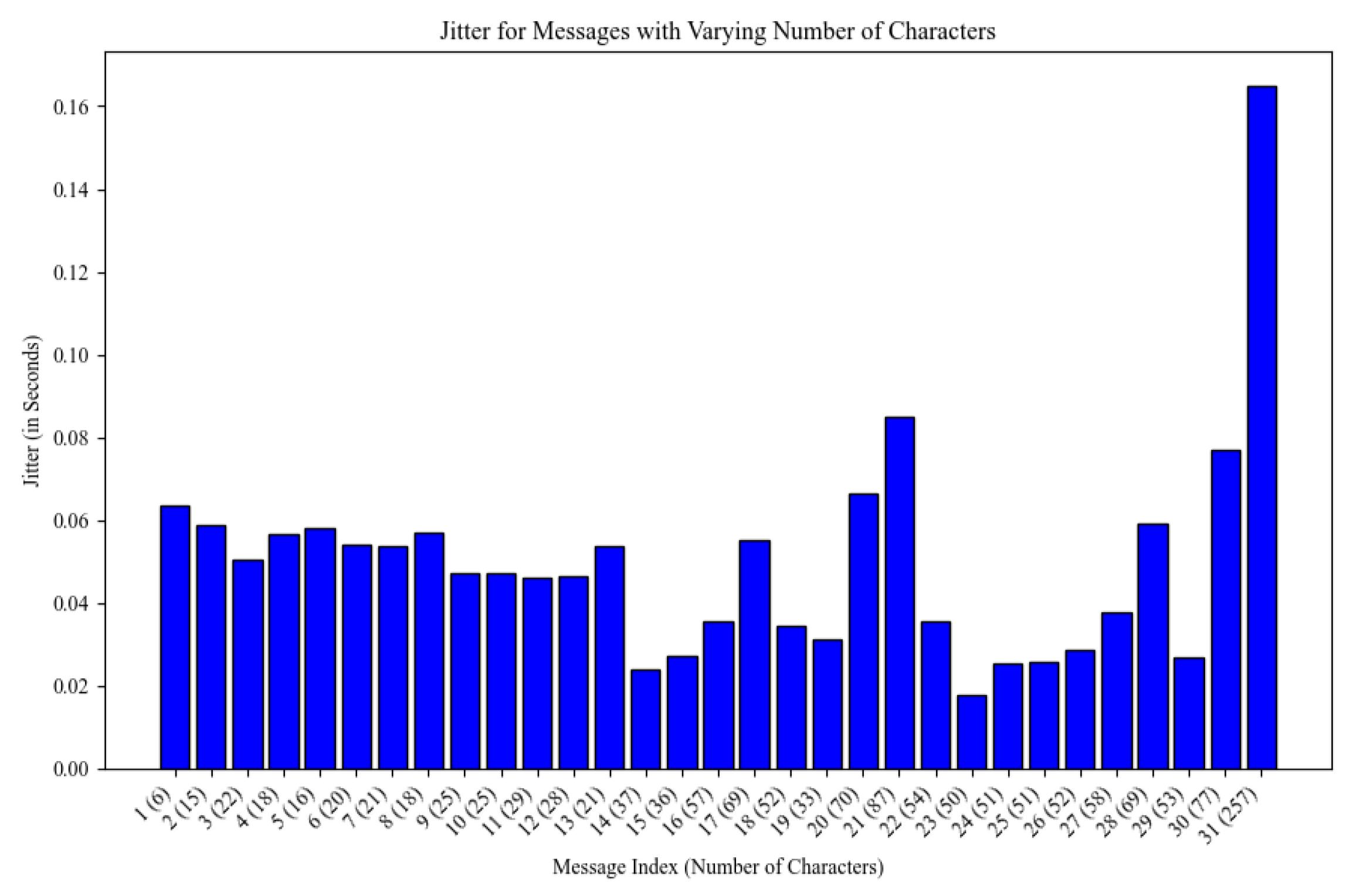 Network 05 00008 g018