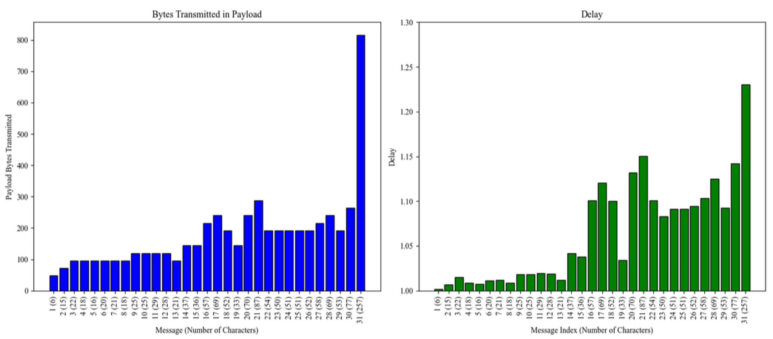 Network 05 00008 g019