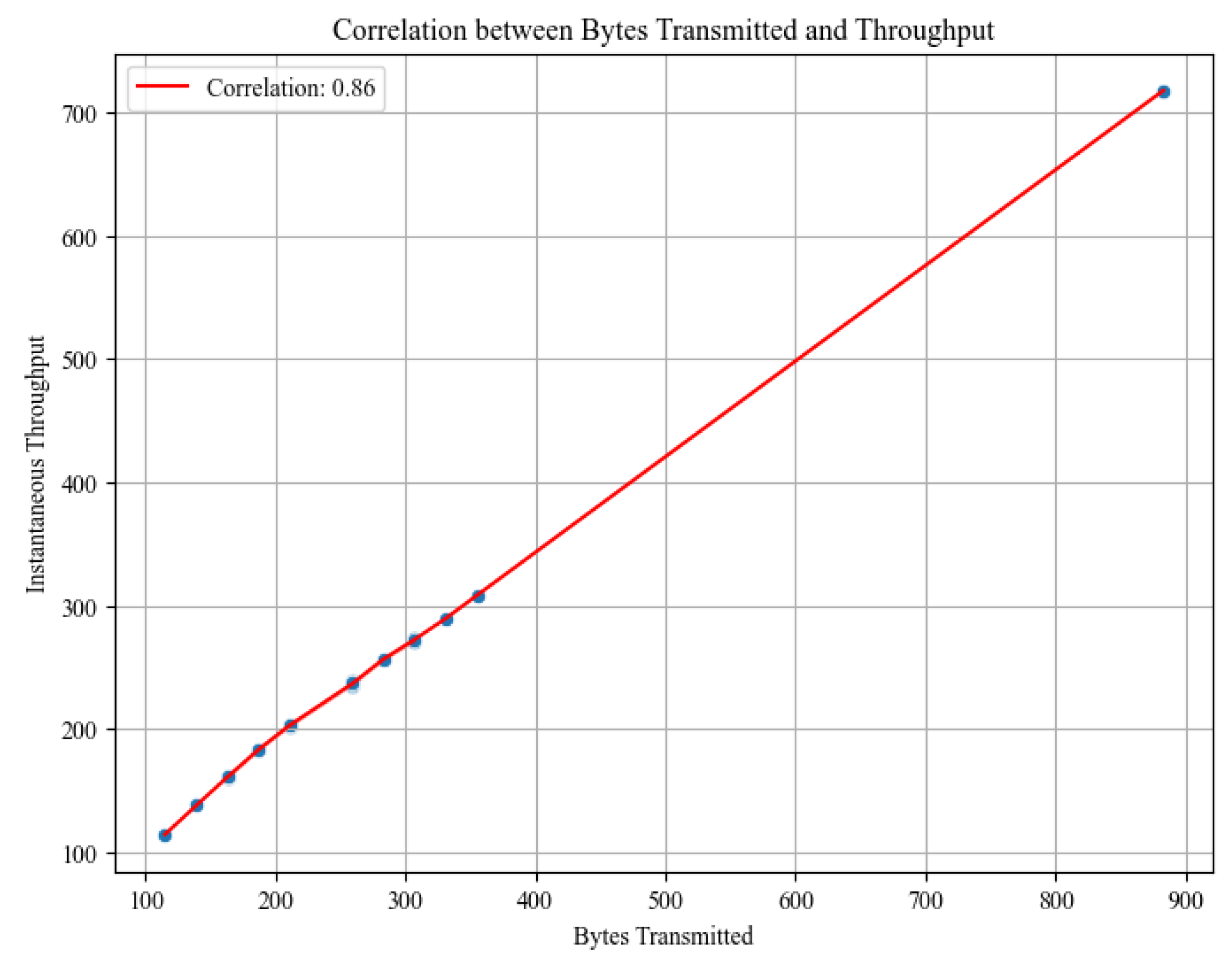 Network 05 00008 g022