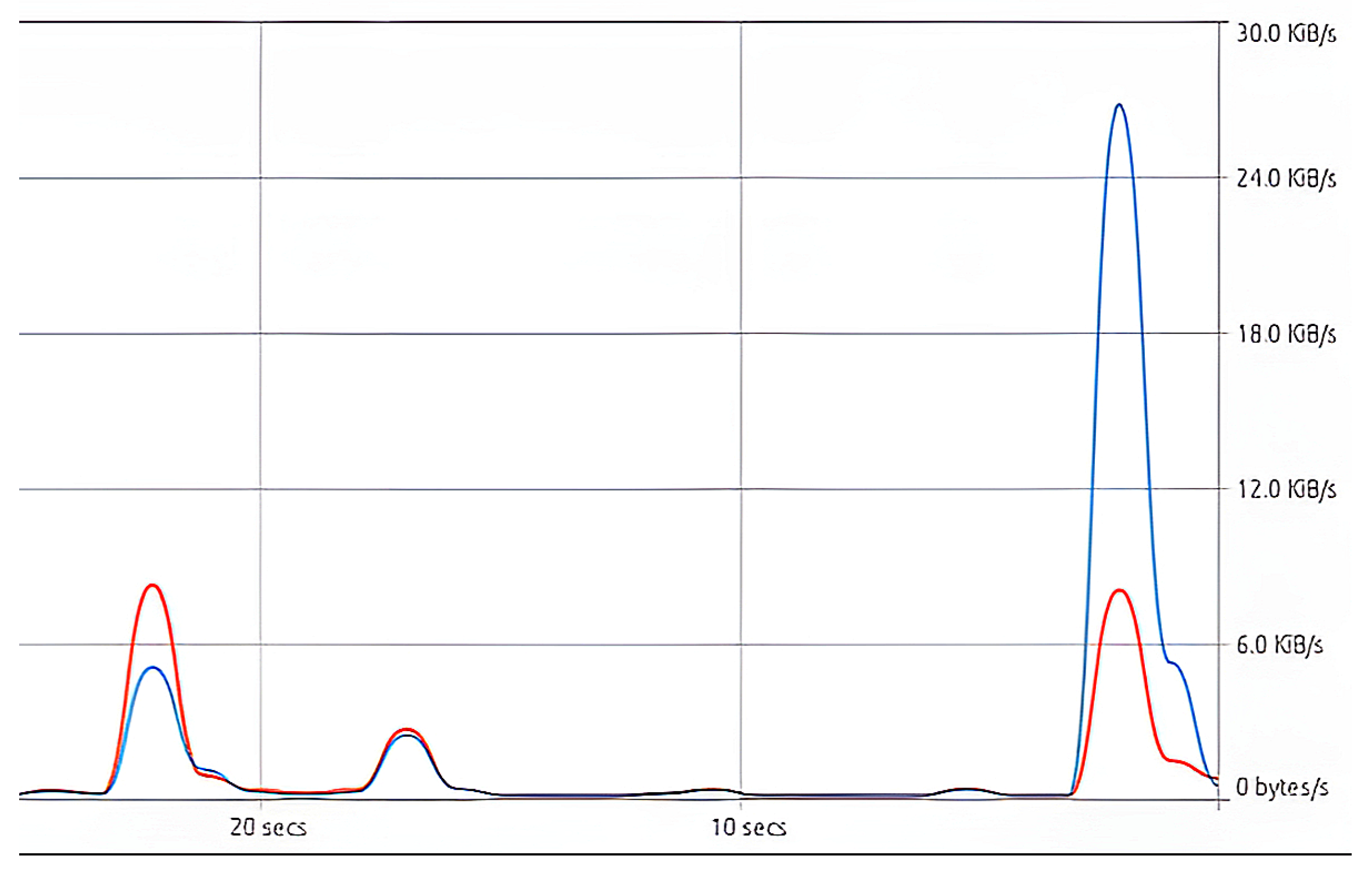 Network 05 00008 g024