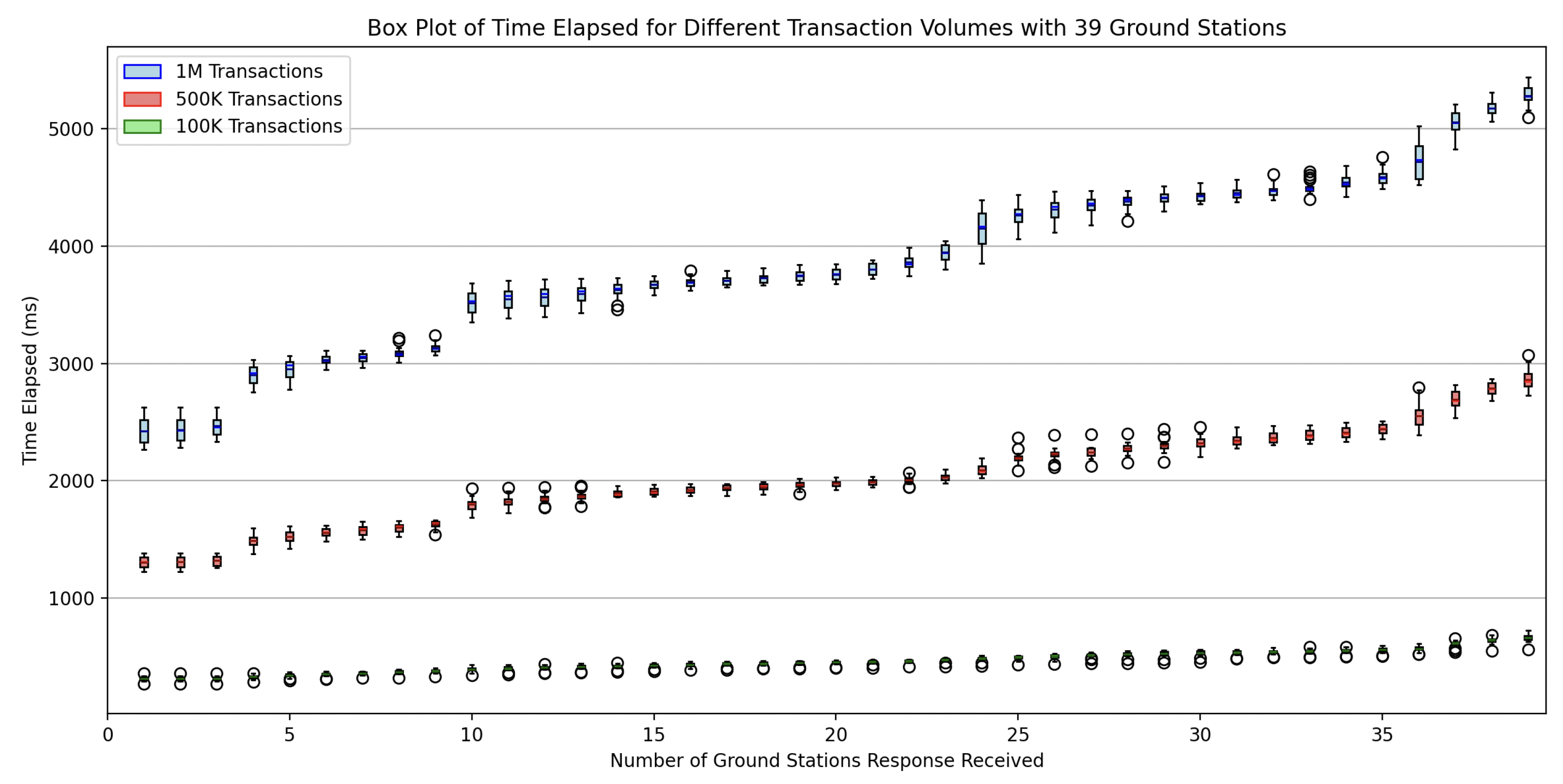 Network 05 00009 g004