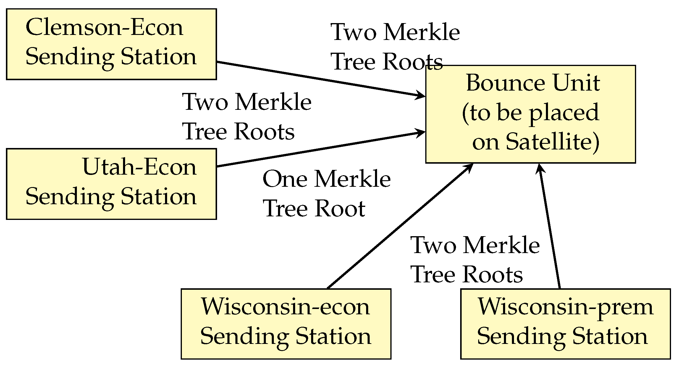 Network 05 00009 g007