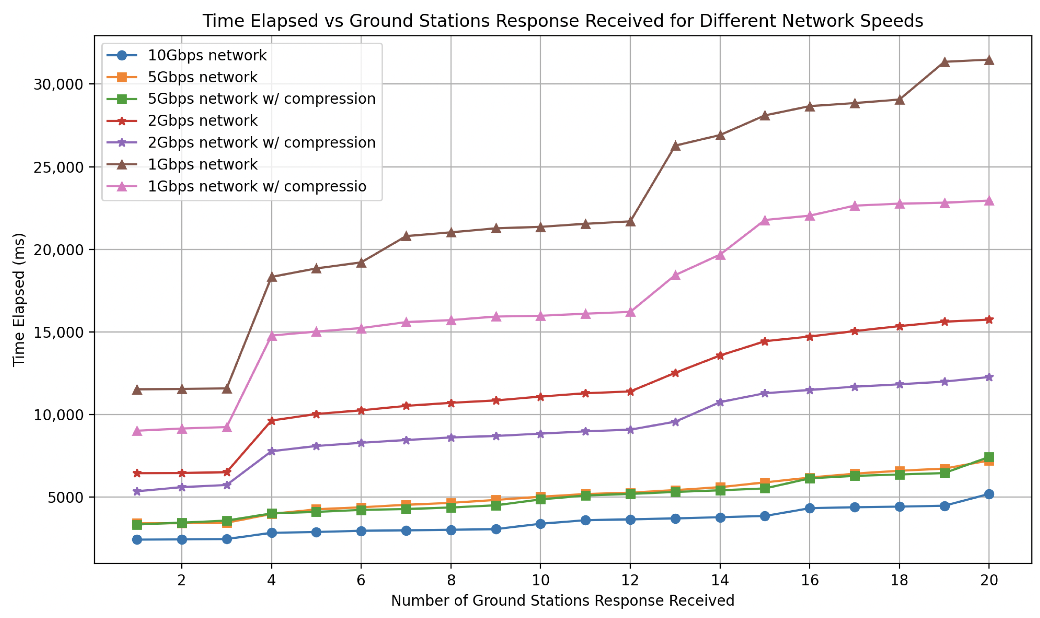 Network 05 00009 g0a1