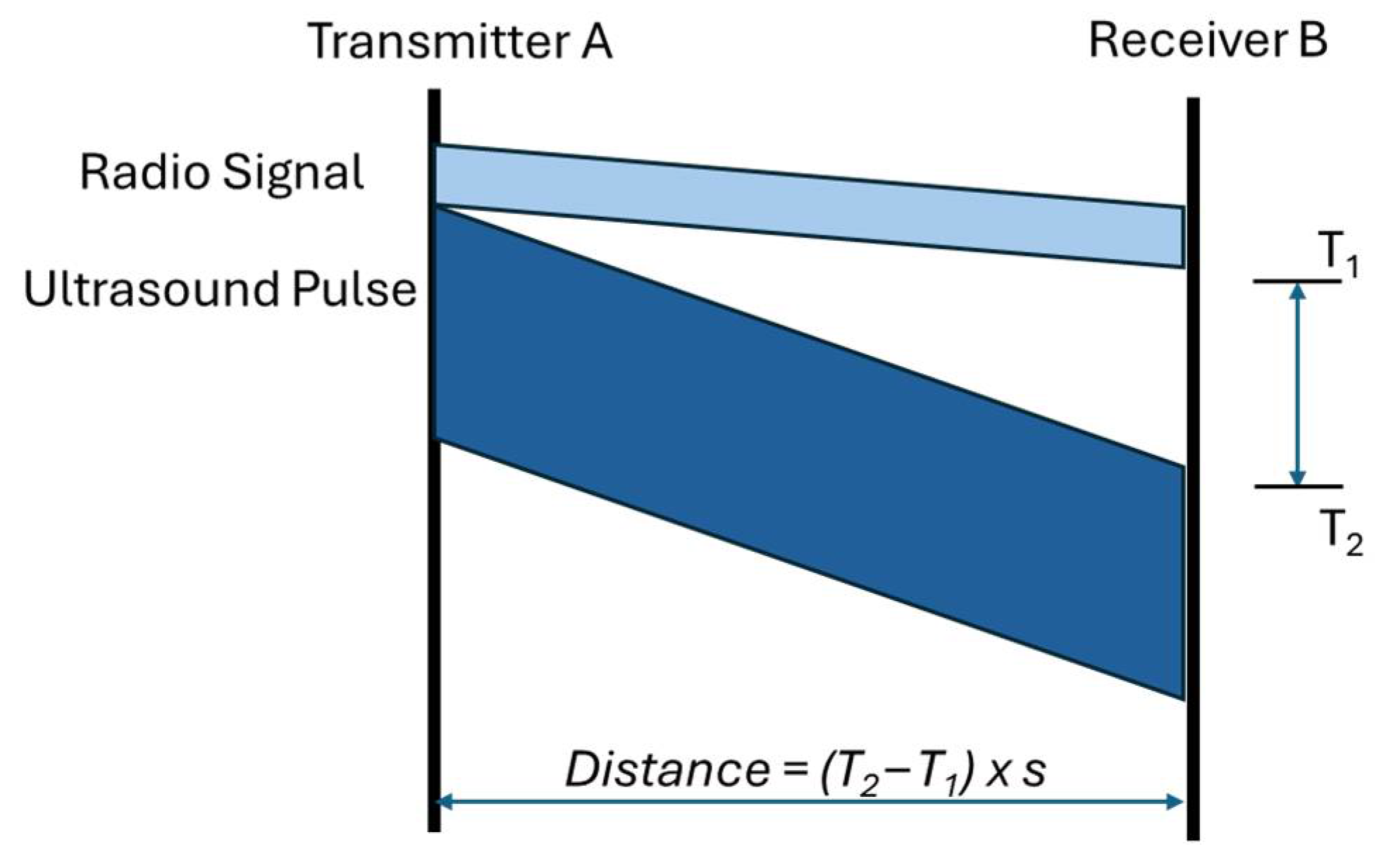 Network 05 00011 g002