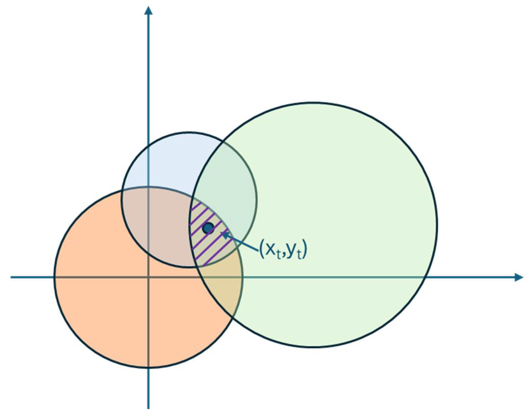 Network 05 00011 g007