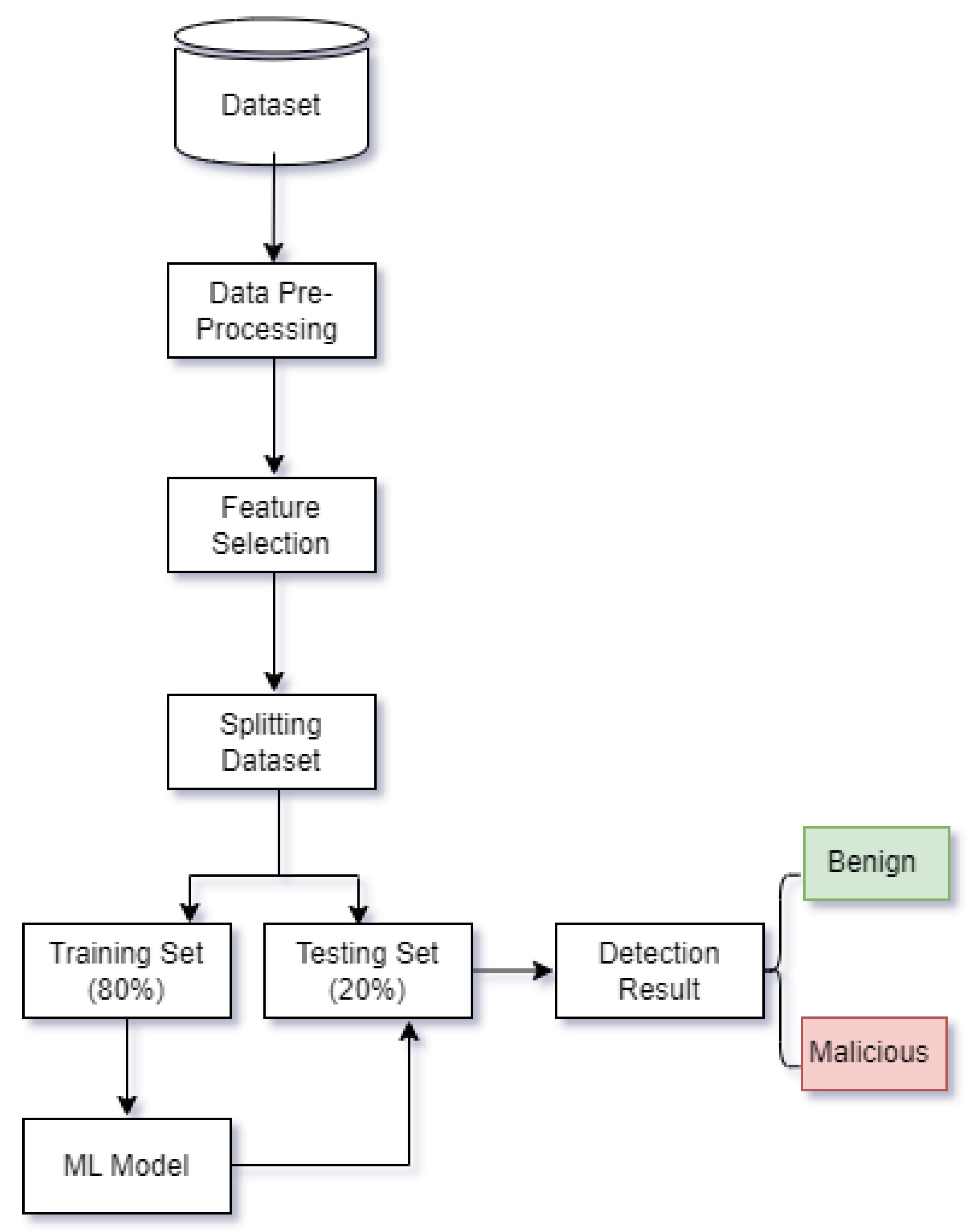 Network 05 00013 g002