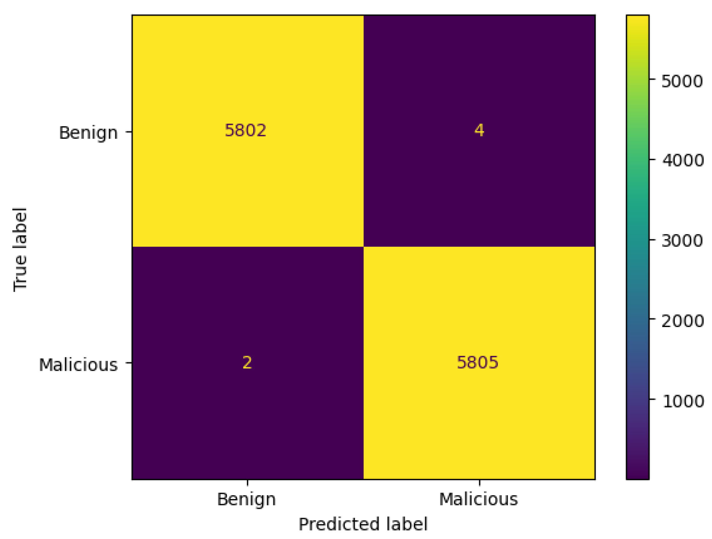 Network 05 00013 g003