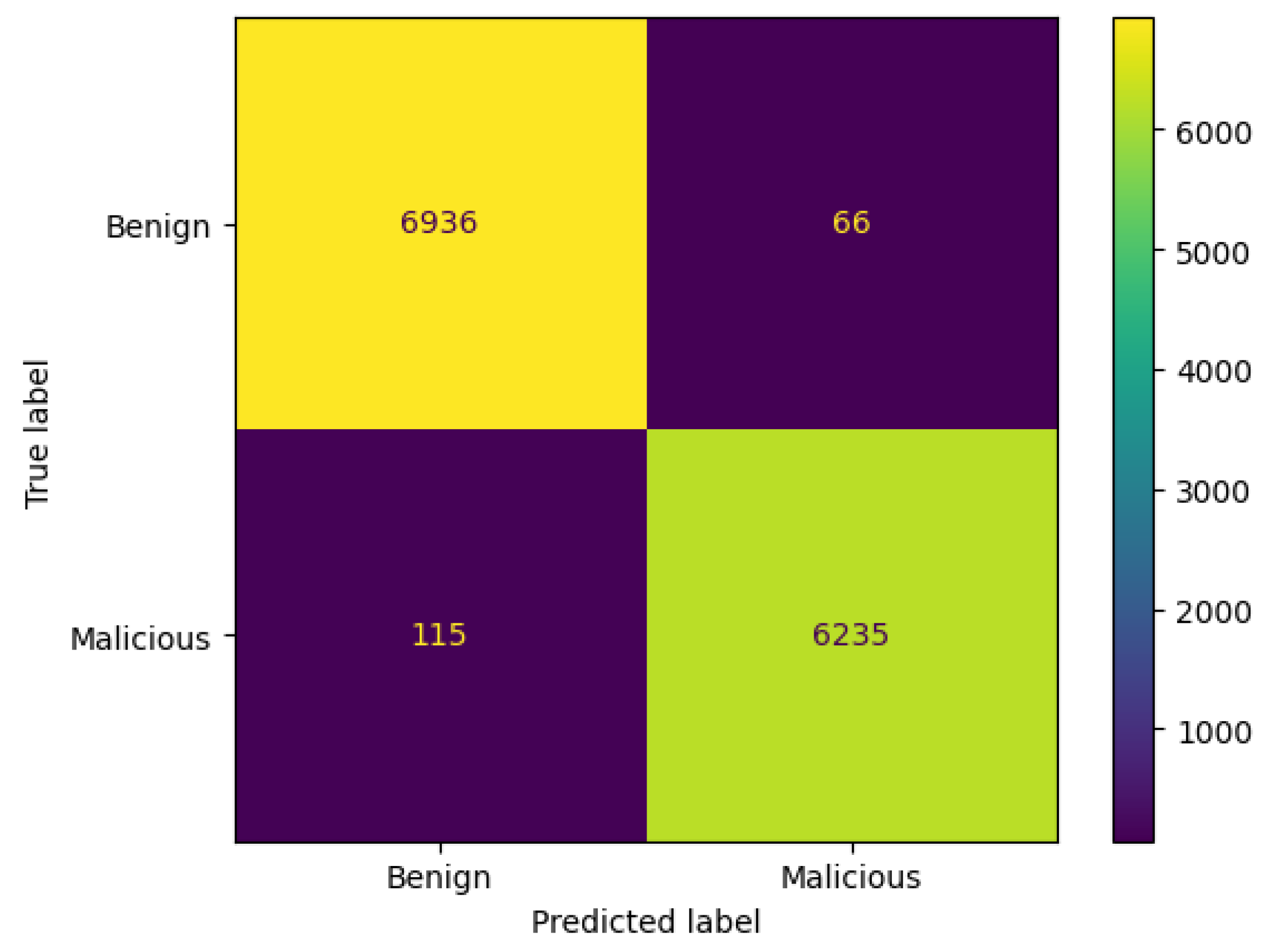 Network 05 00013 g005