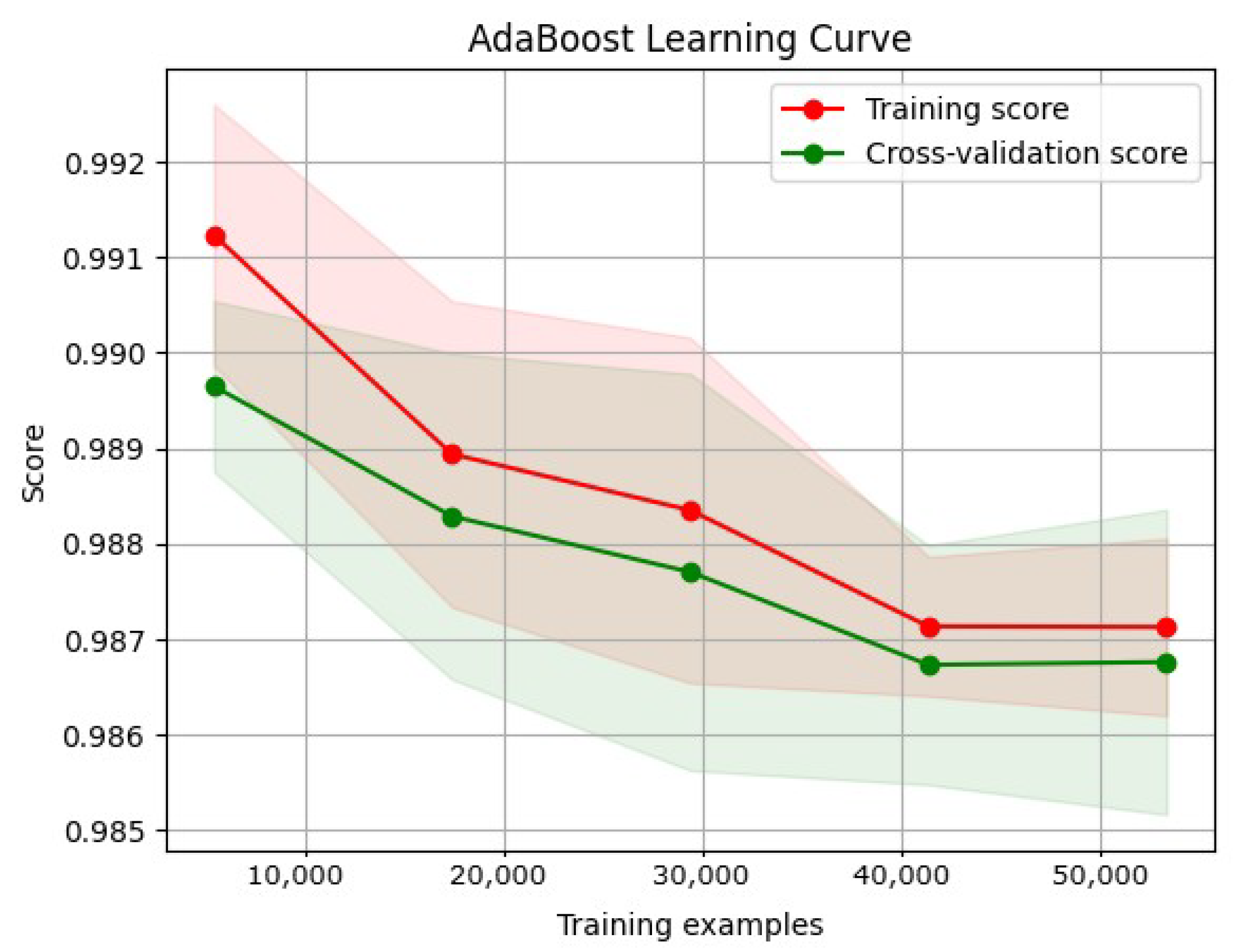 Network 05 00013 g008