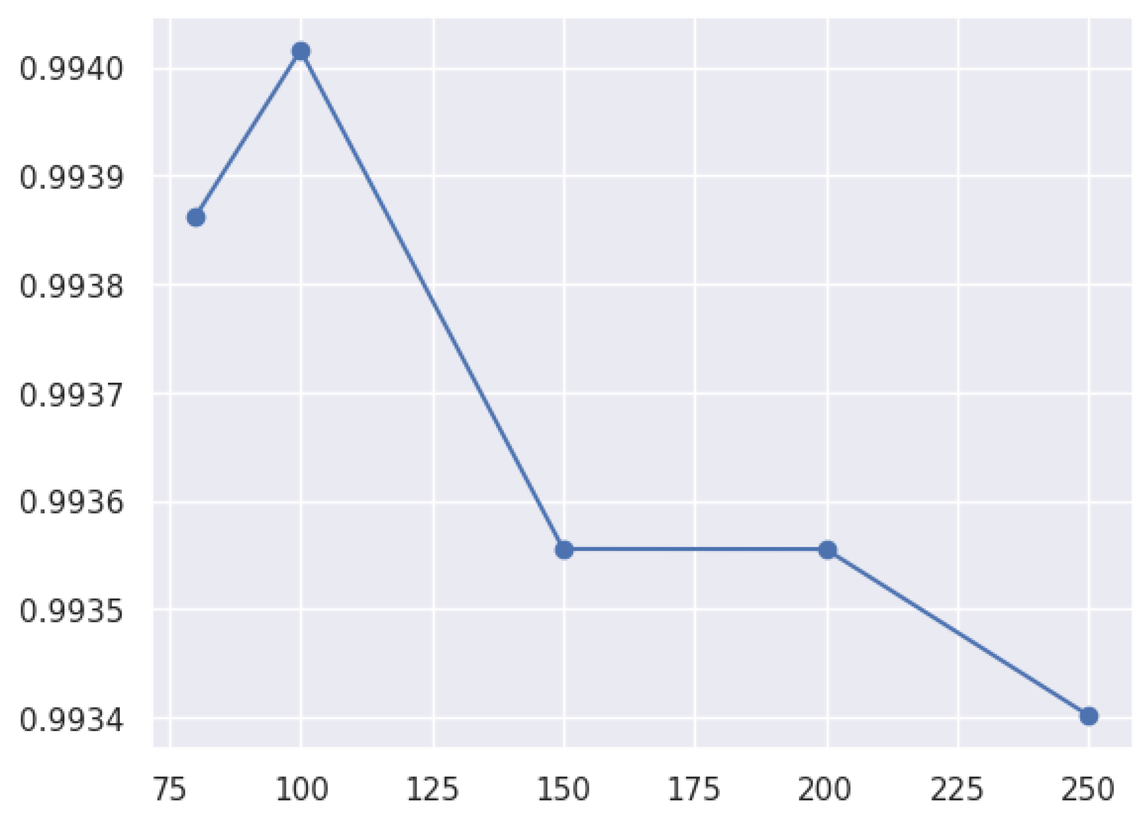 Network 05 00013 g010
