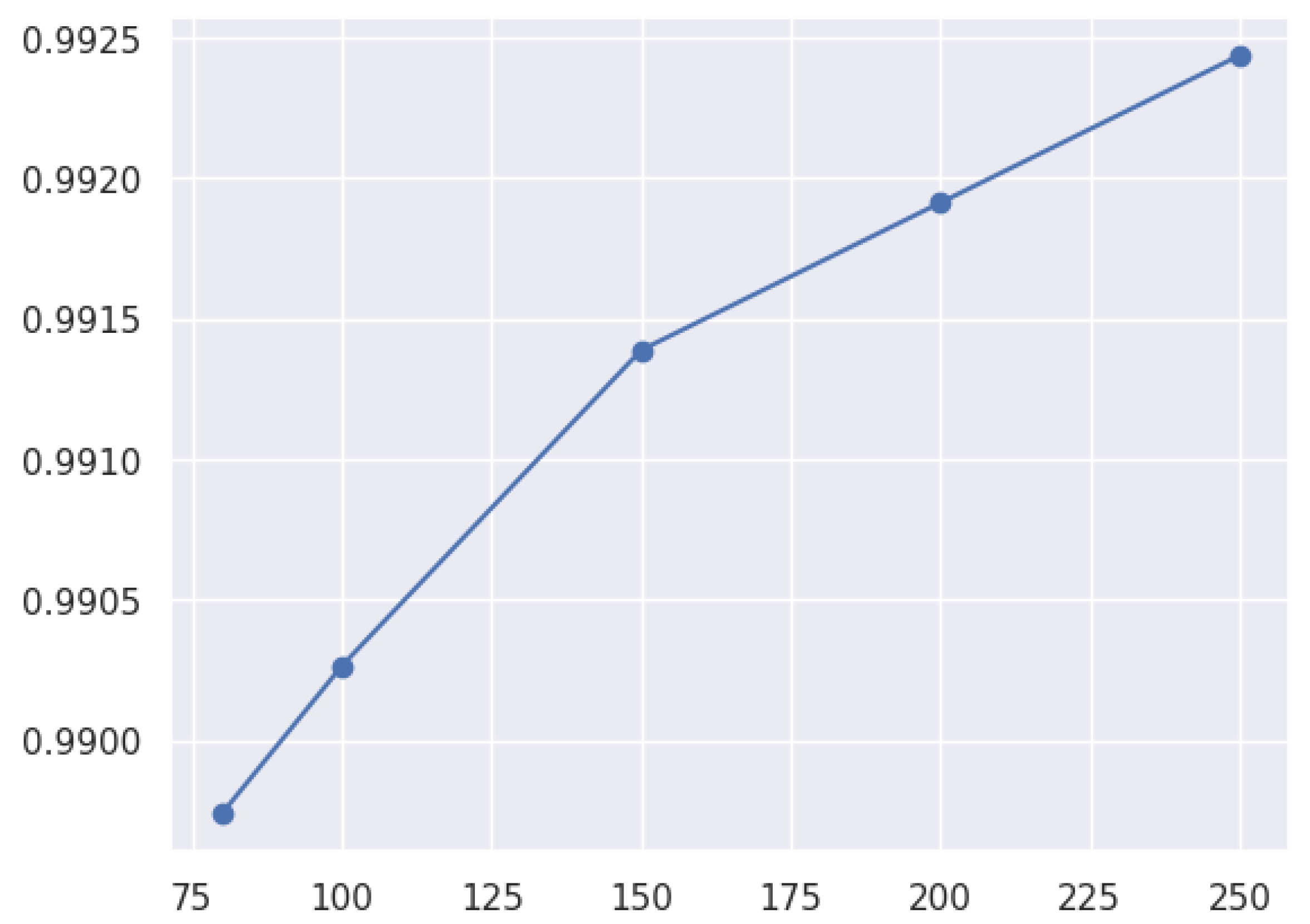 Network 05 00013 g011