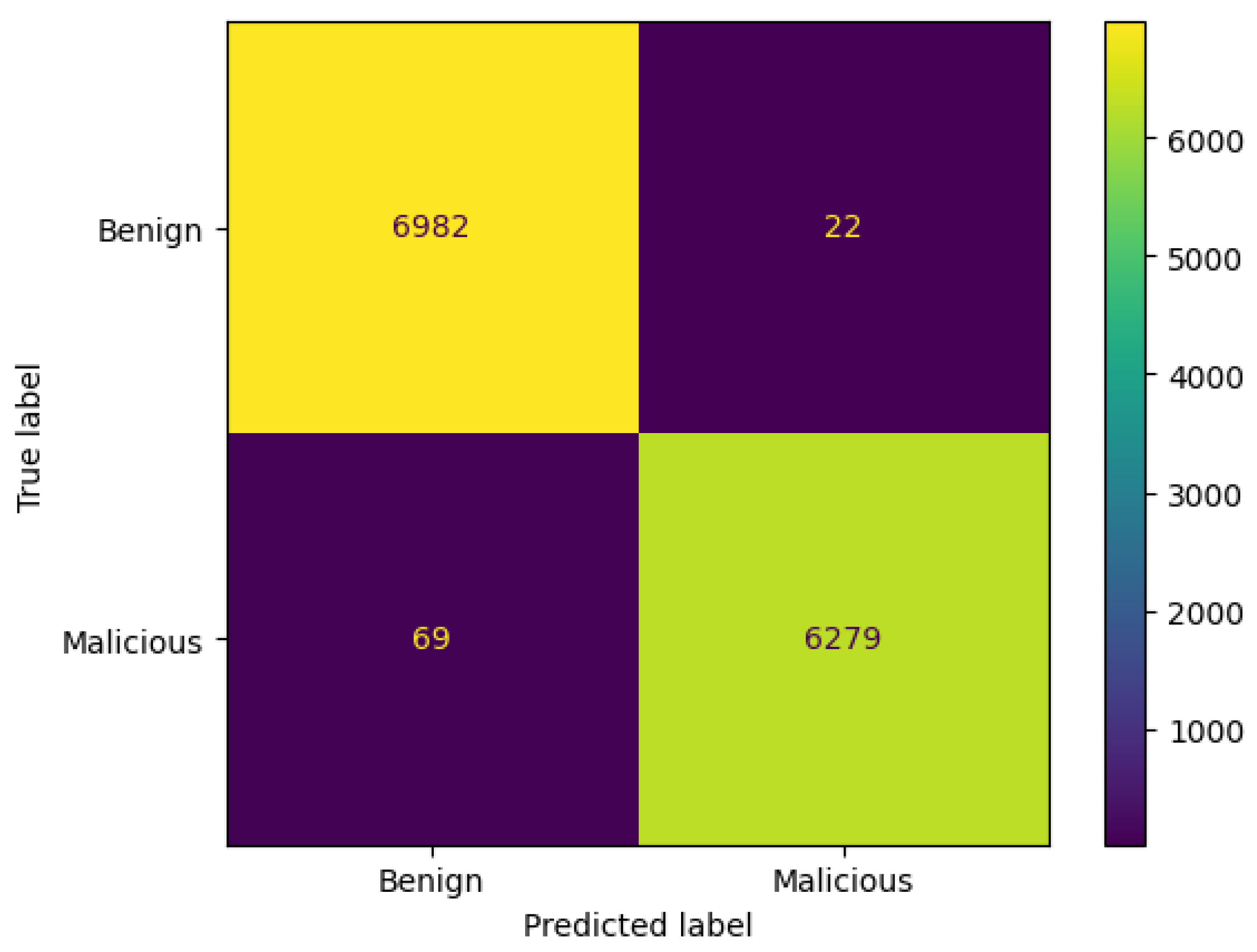 Network 05 00013 g014