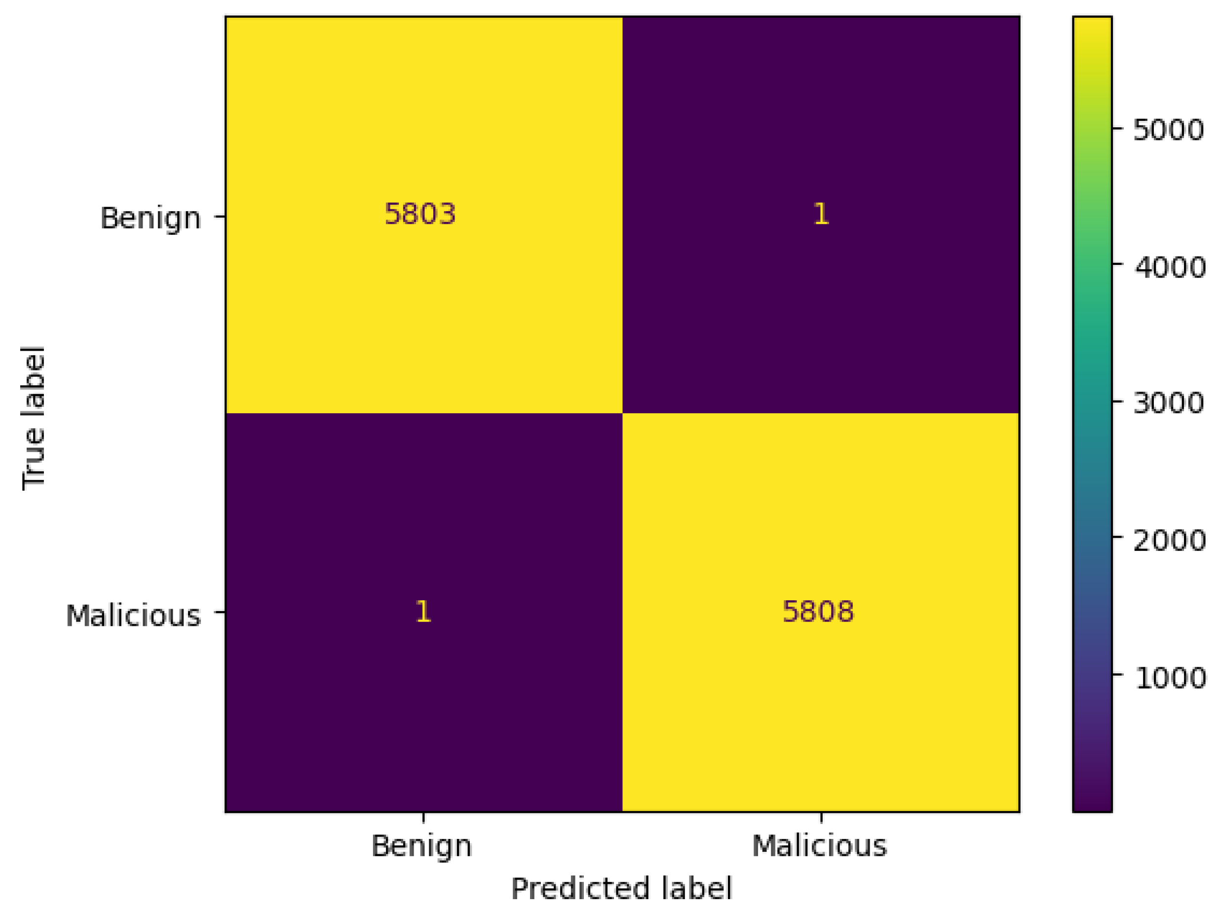 Network 05 00013 g018