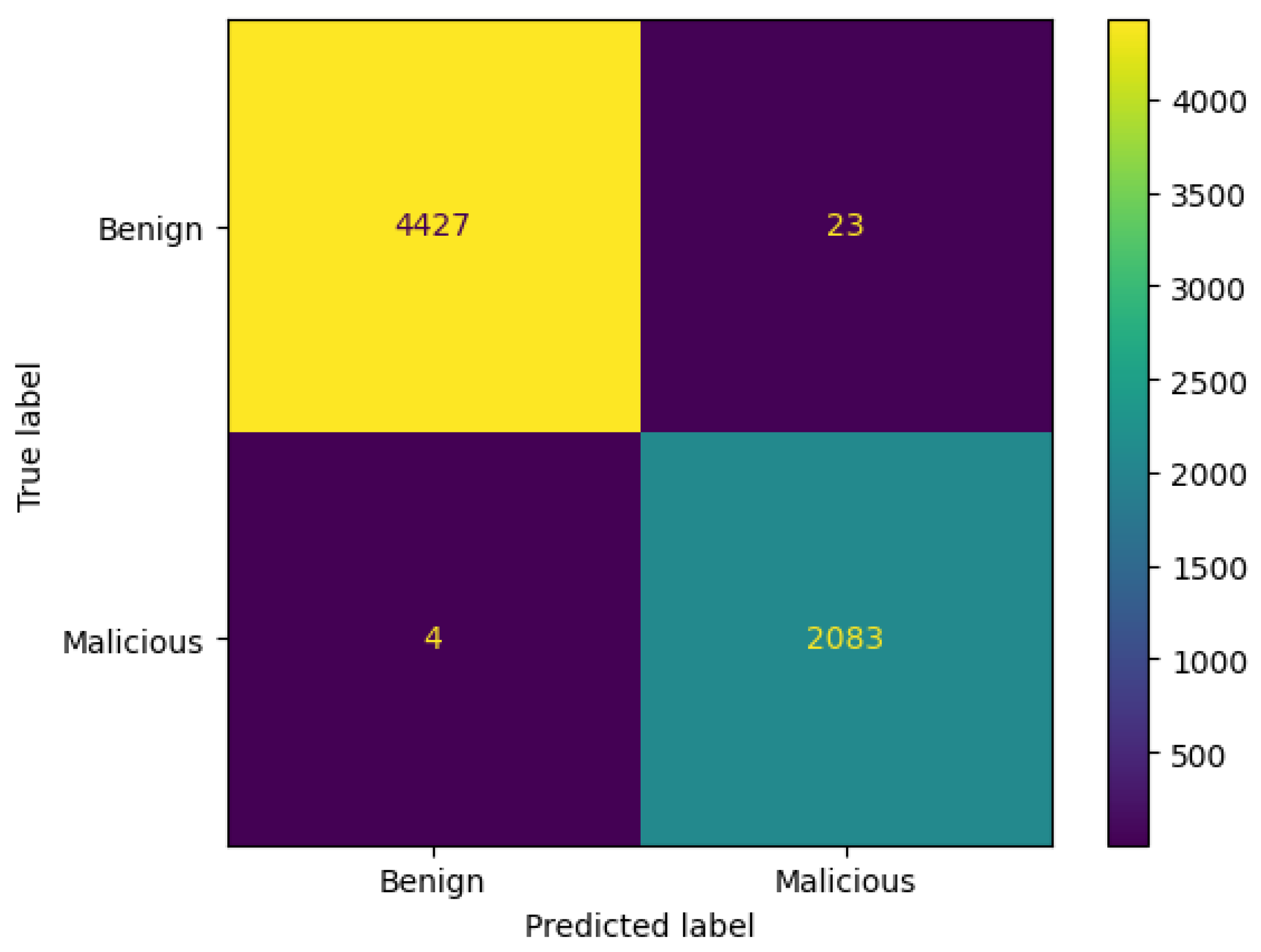 Network 05 00013 g019