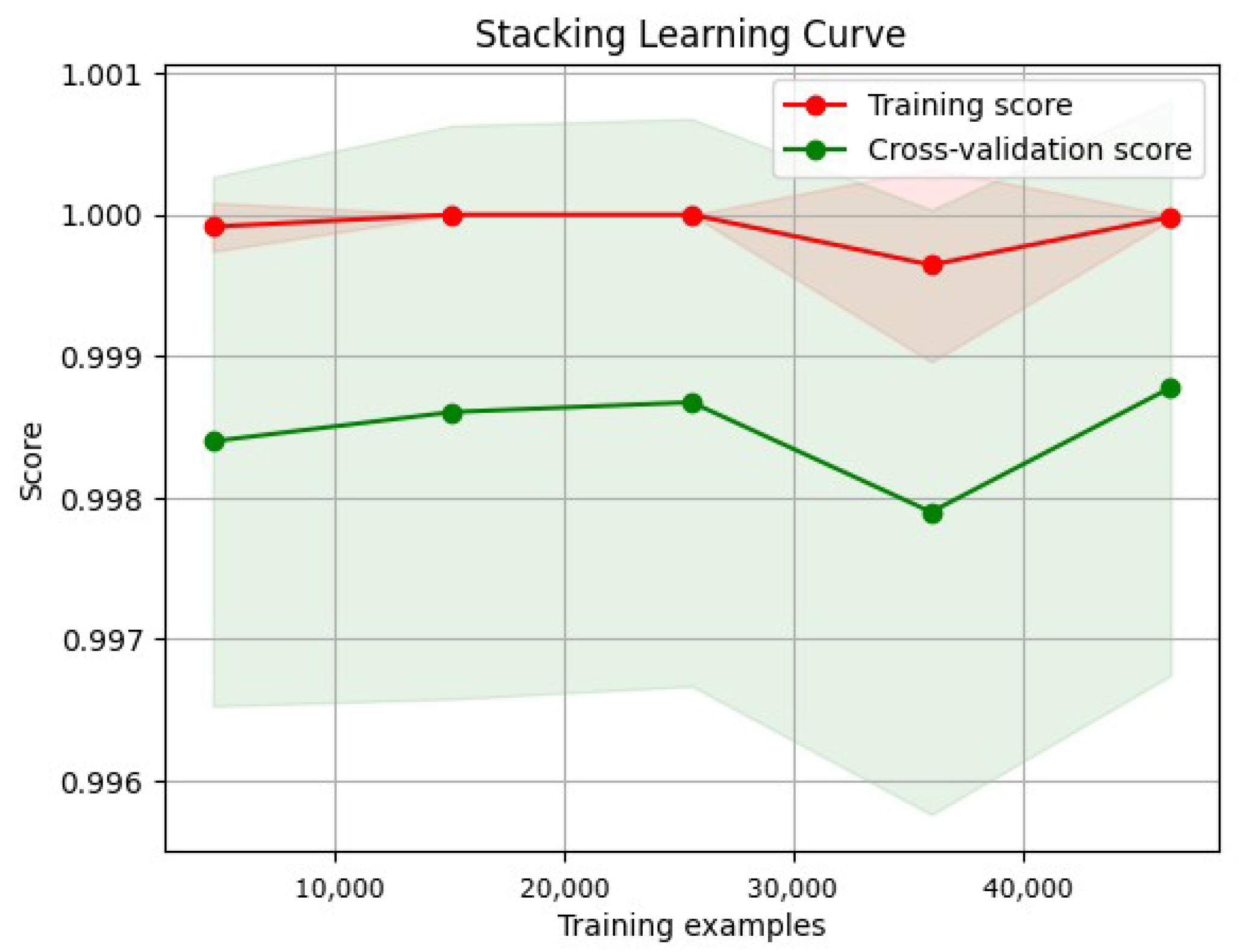 Network 05 00013 g021