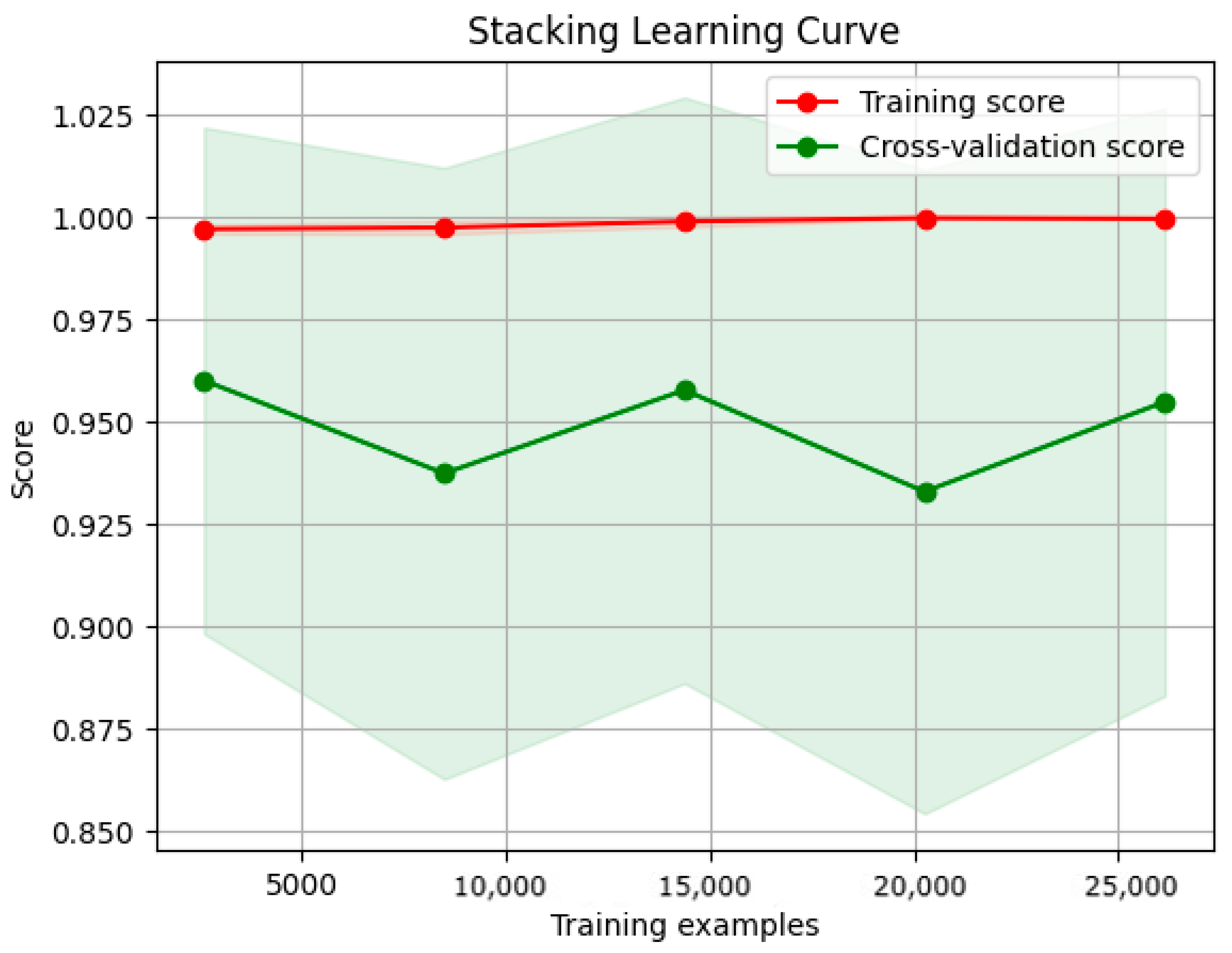 Network 05 00013 g022