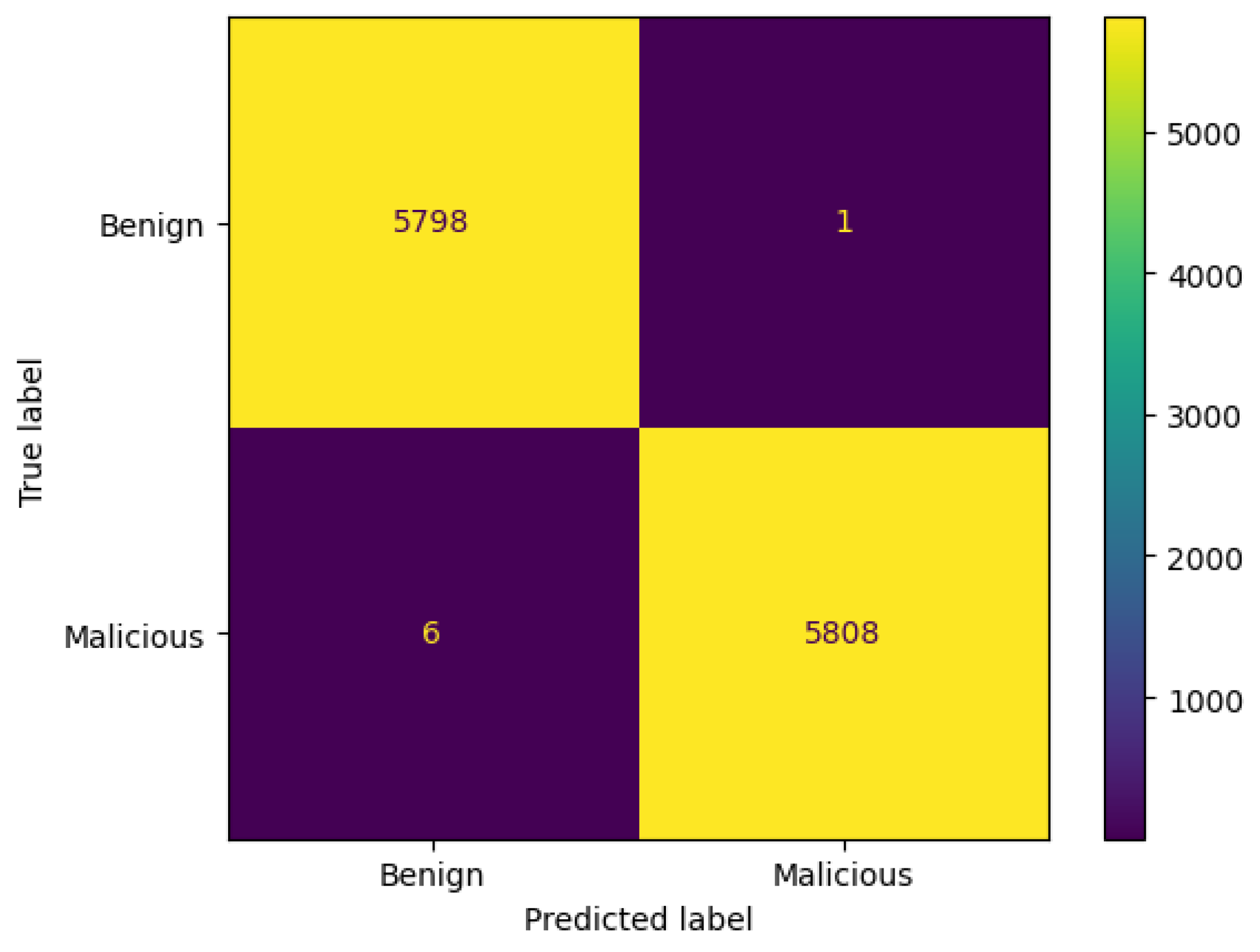 Network 05 00013 g024