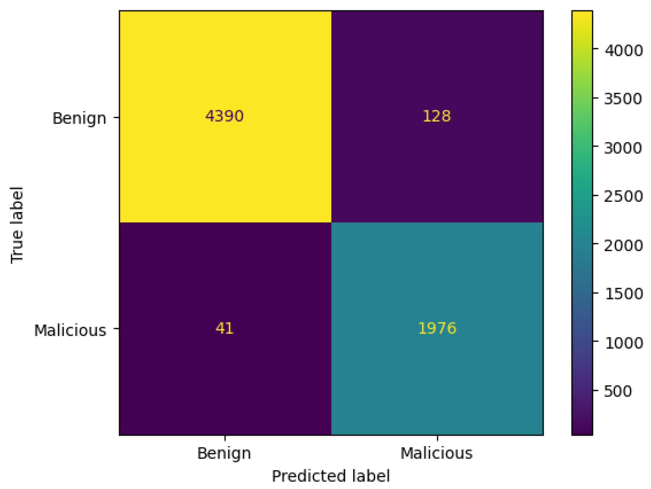 Network 05 00013 g025