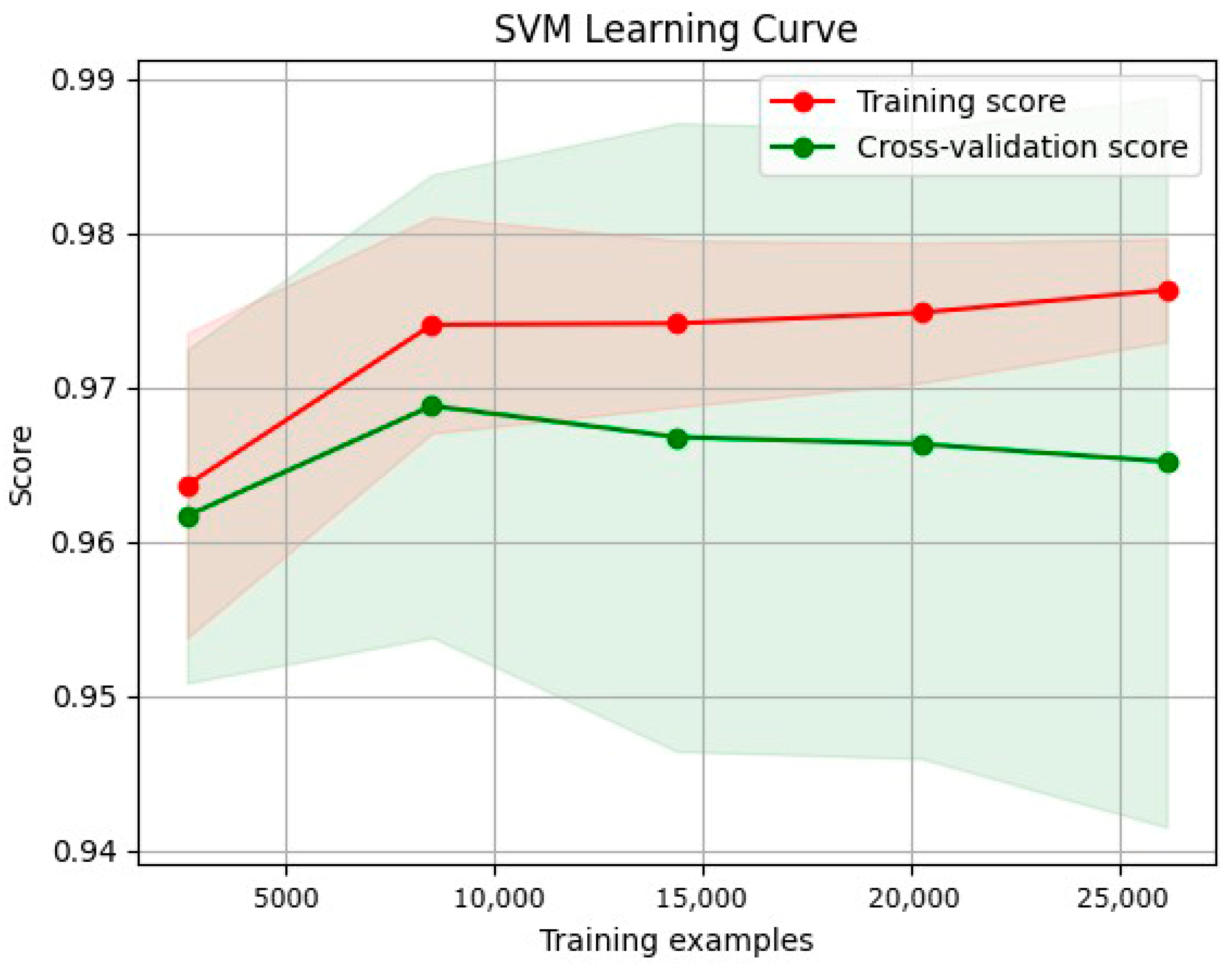 Network 05 00013 g028