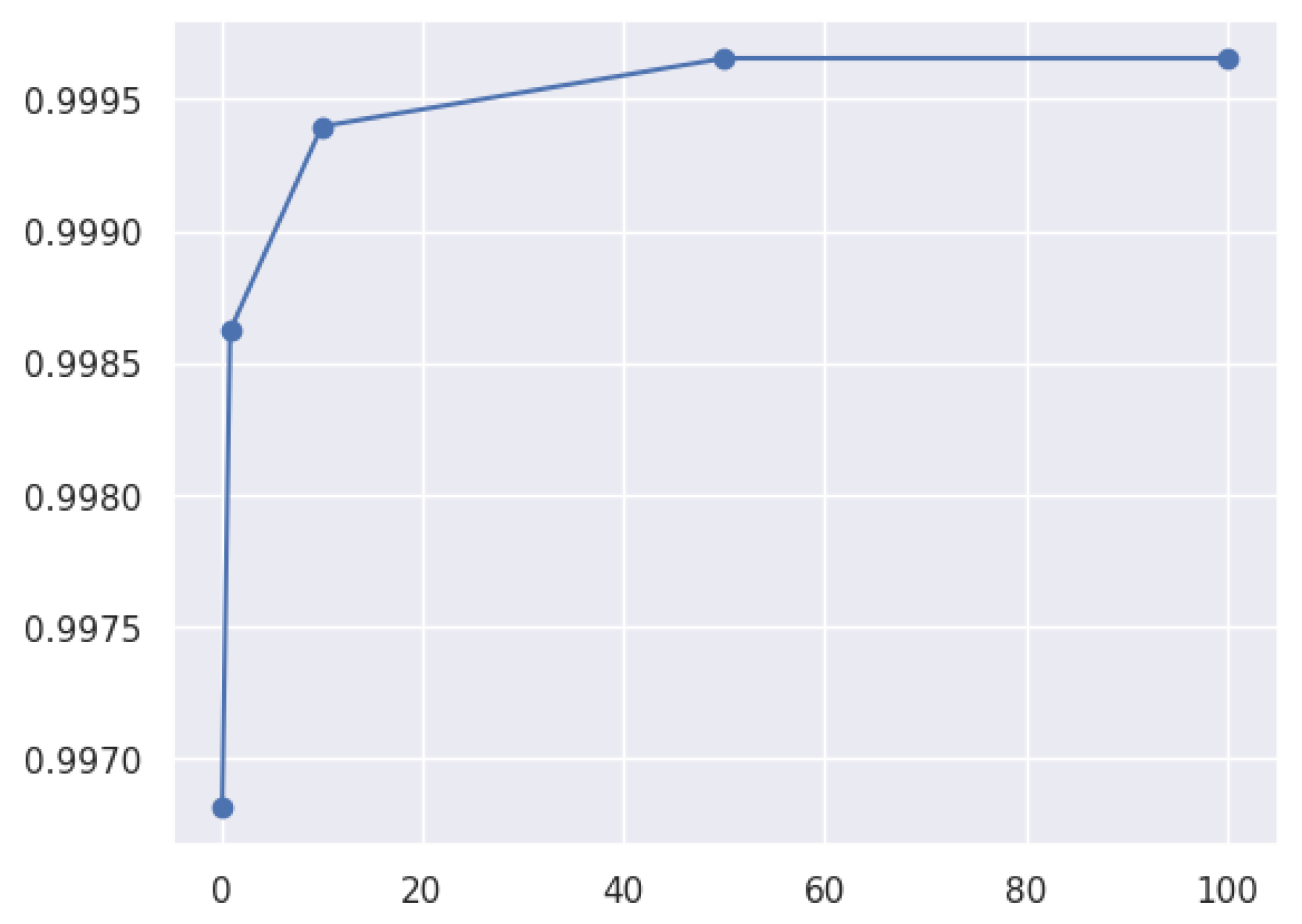 Network 05 00013 g030