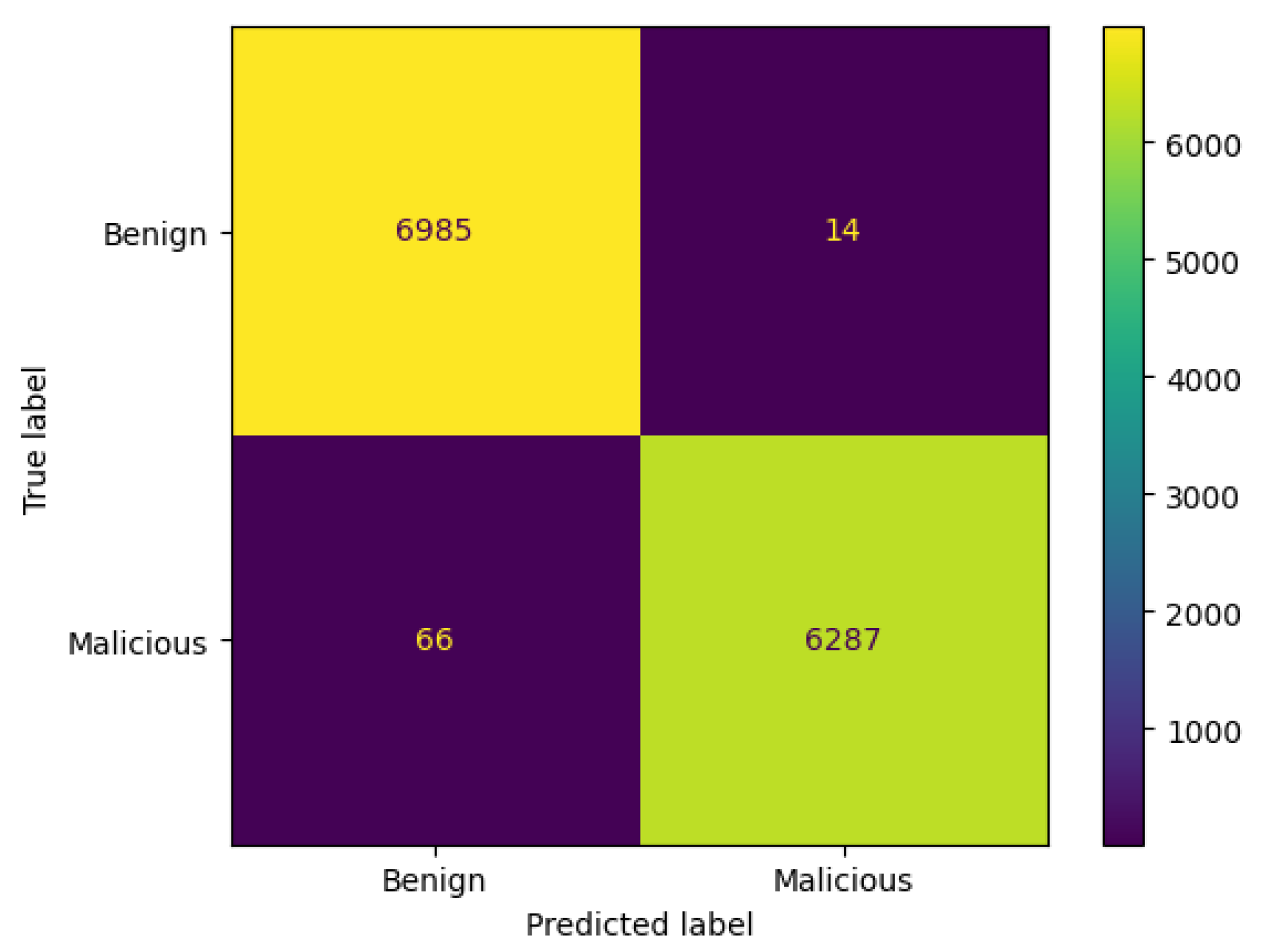 Network 05 00013 g035