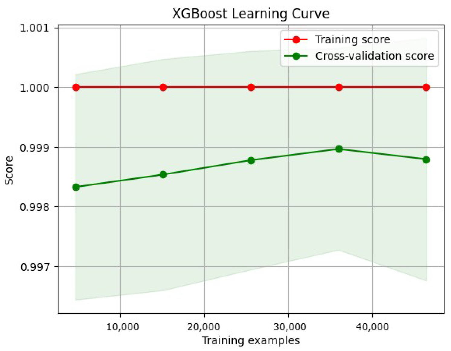 Network 05 00013 g045