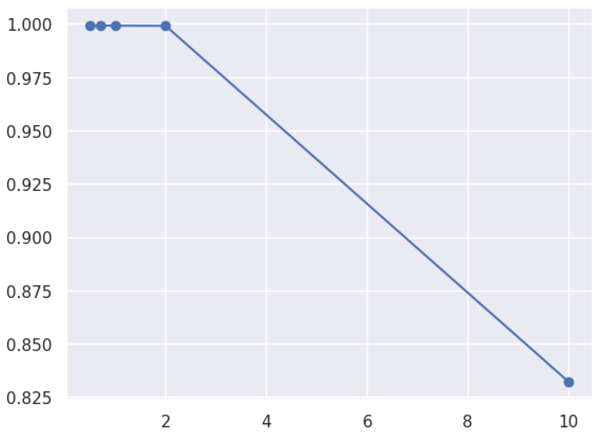 Network 05 00013 g048