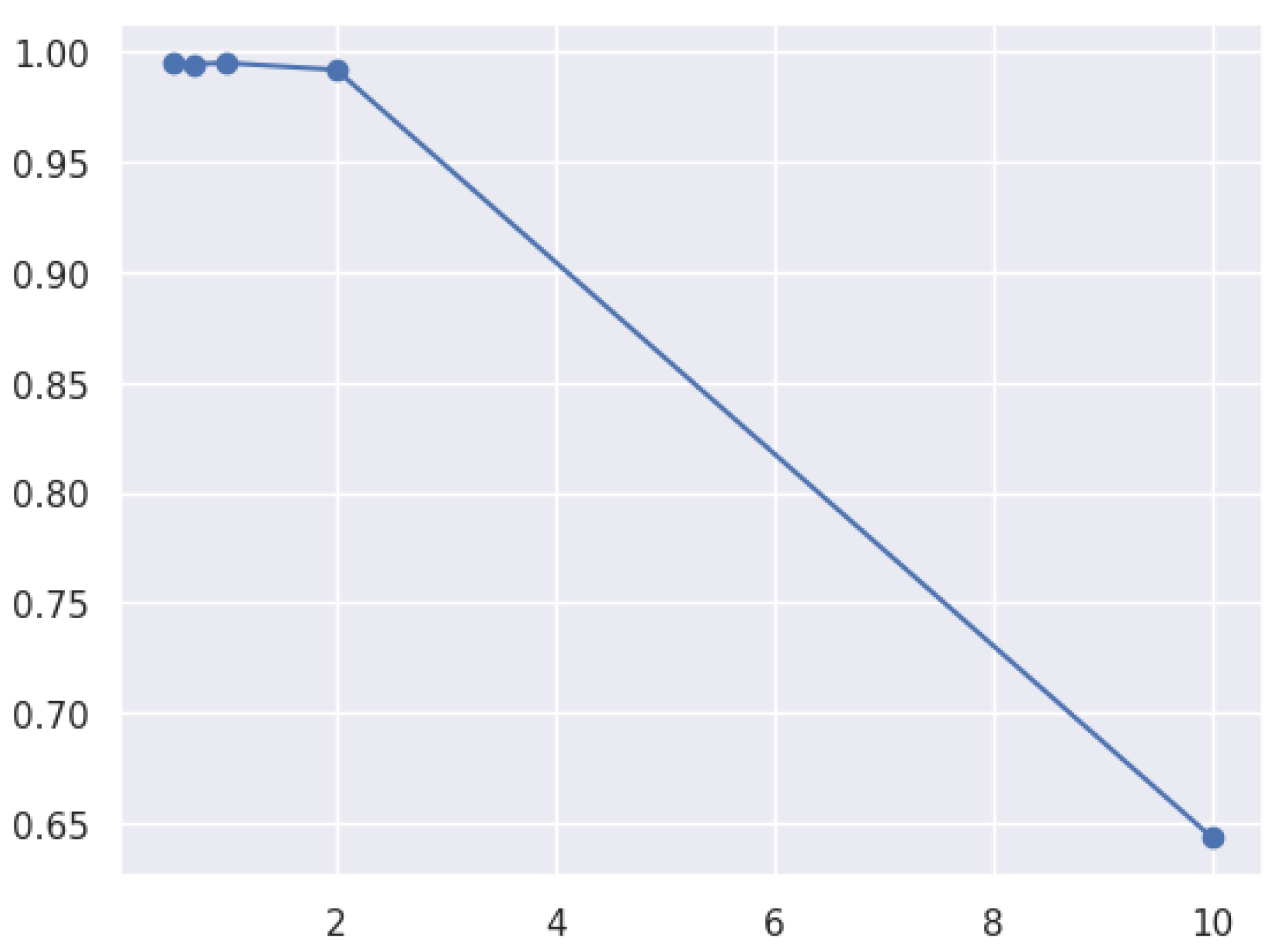 Network 05 00013 g049