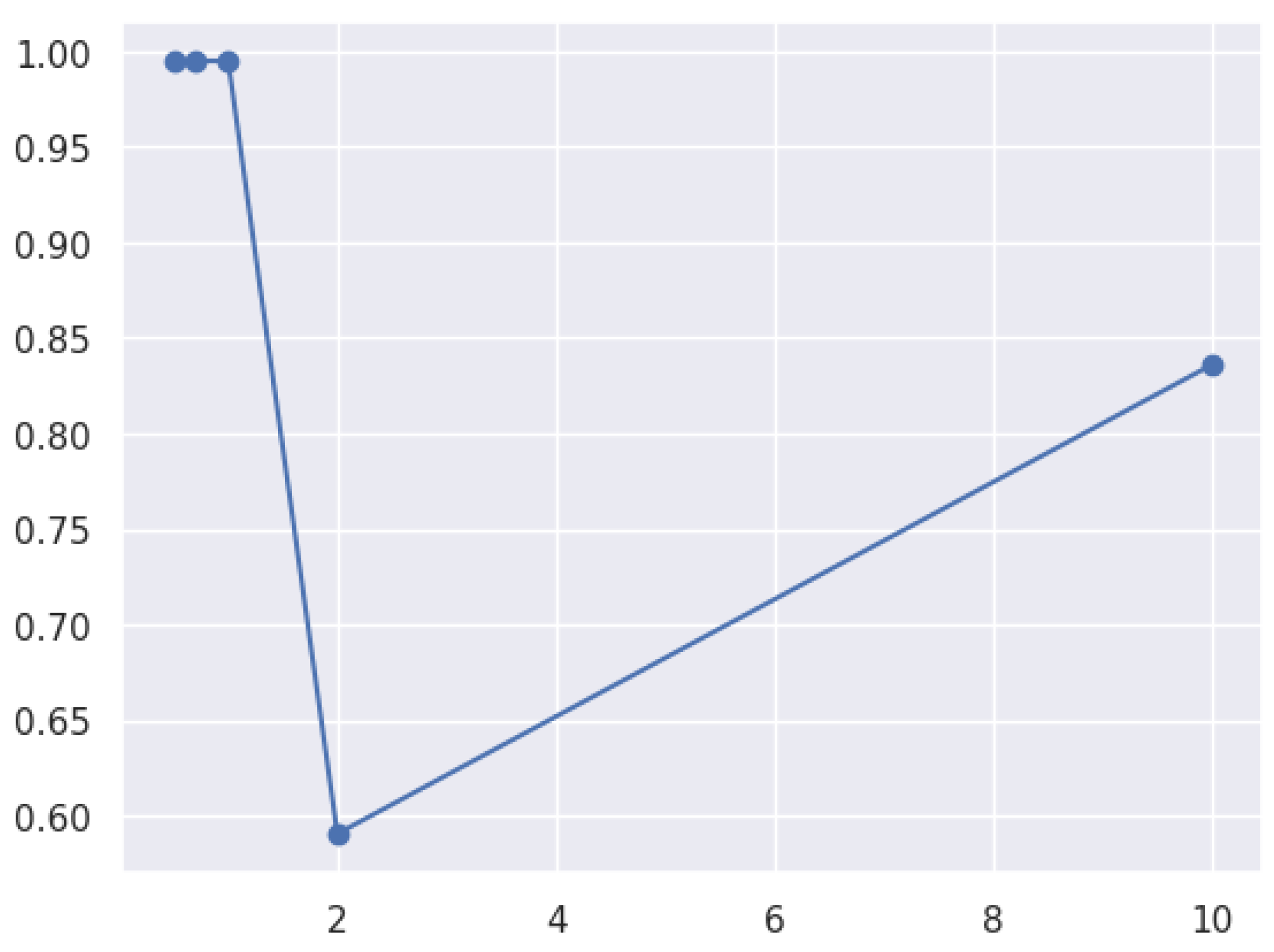 Network 05 00013 g050
