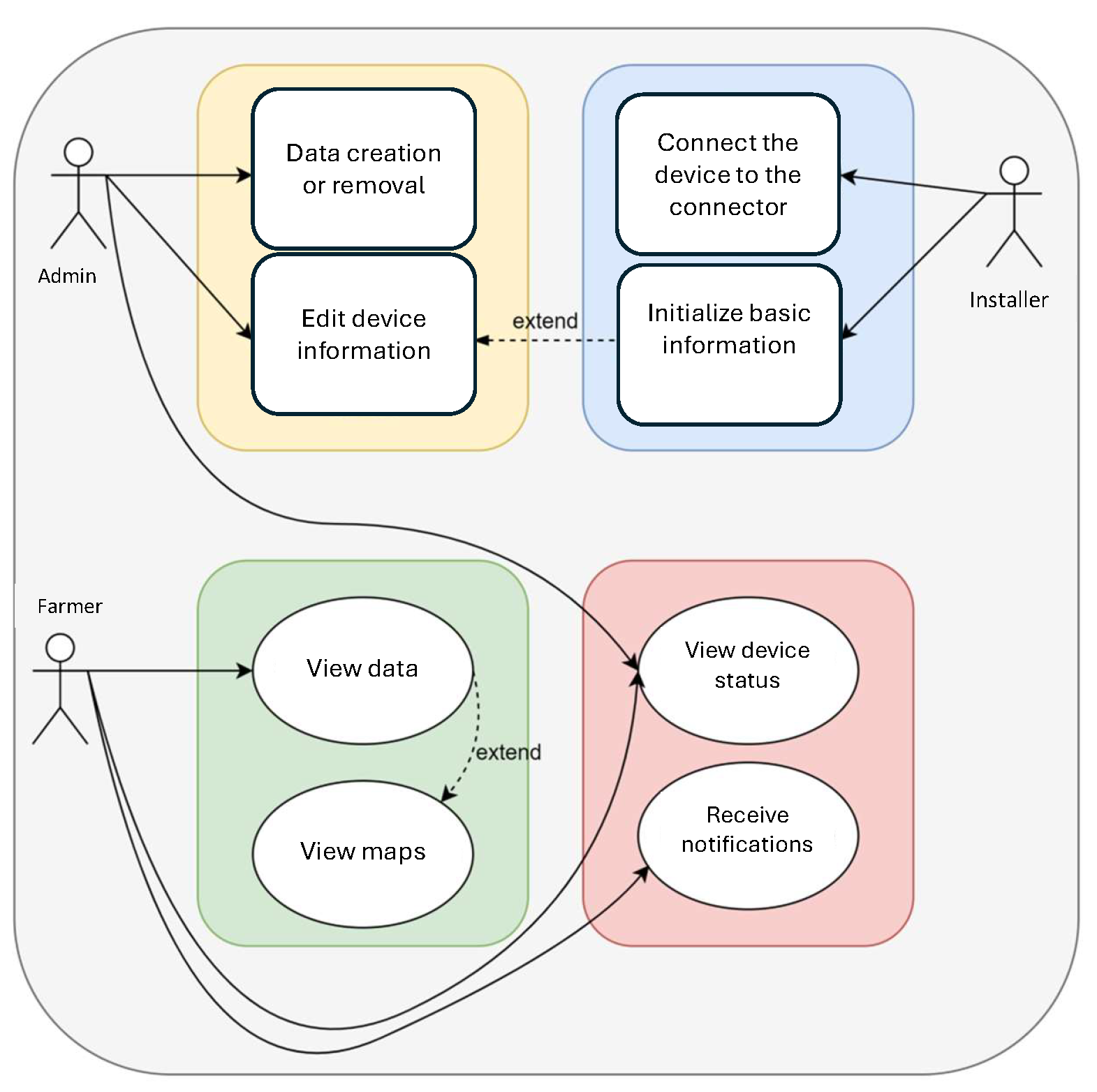 Network 05 00014 g005